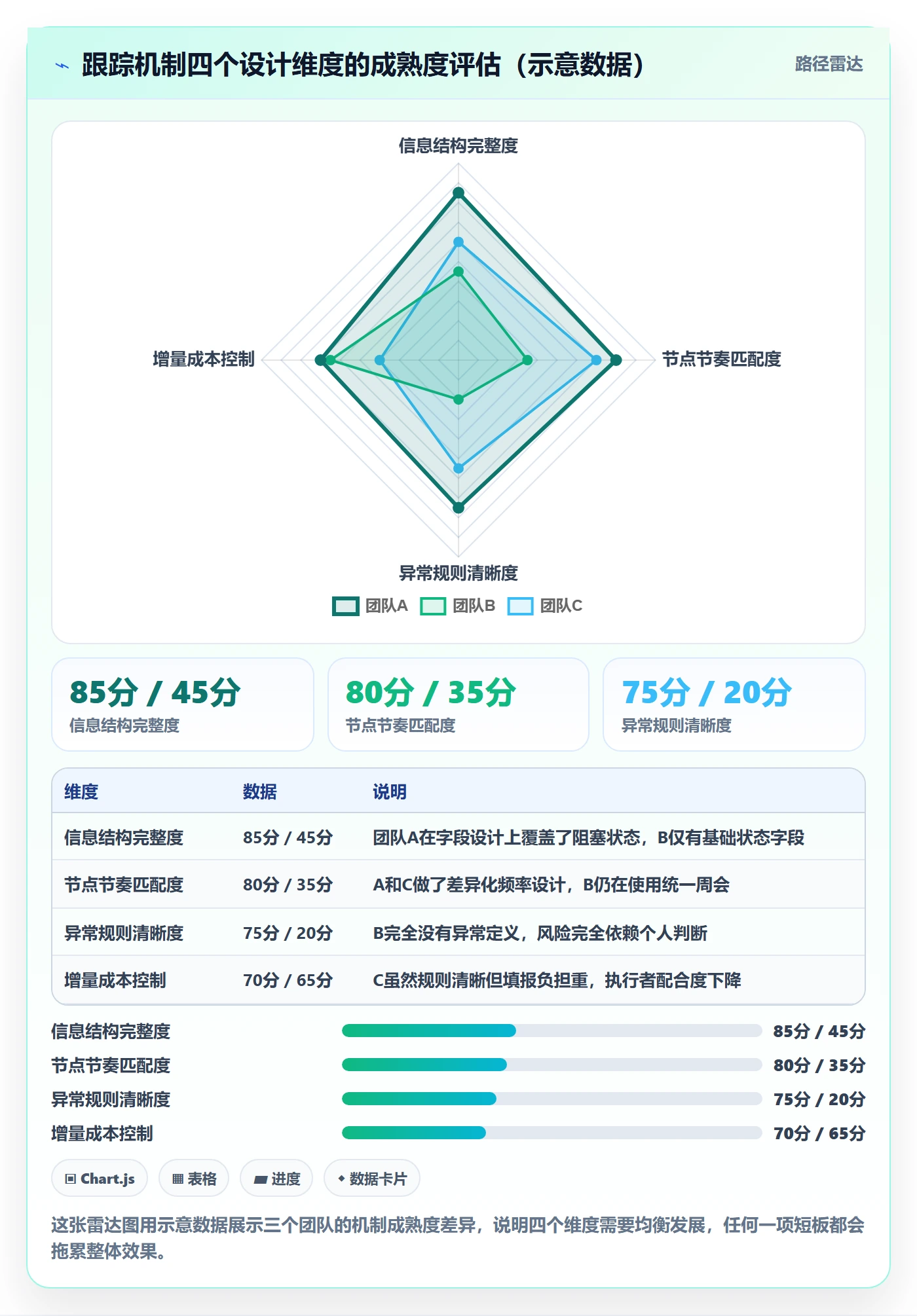 进度跟踪如何做好追踪?产品经理流程优化与操作步骤