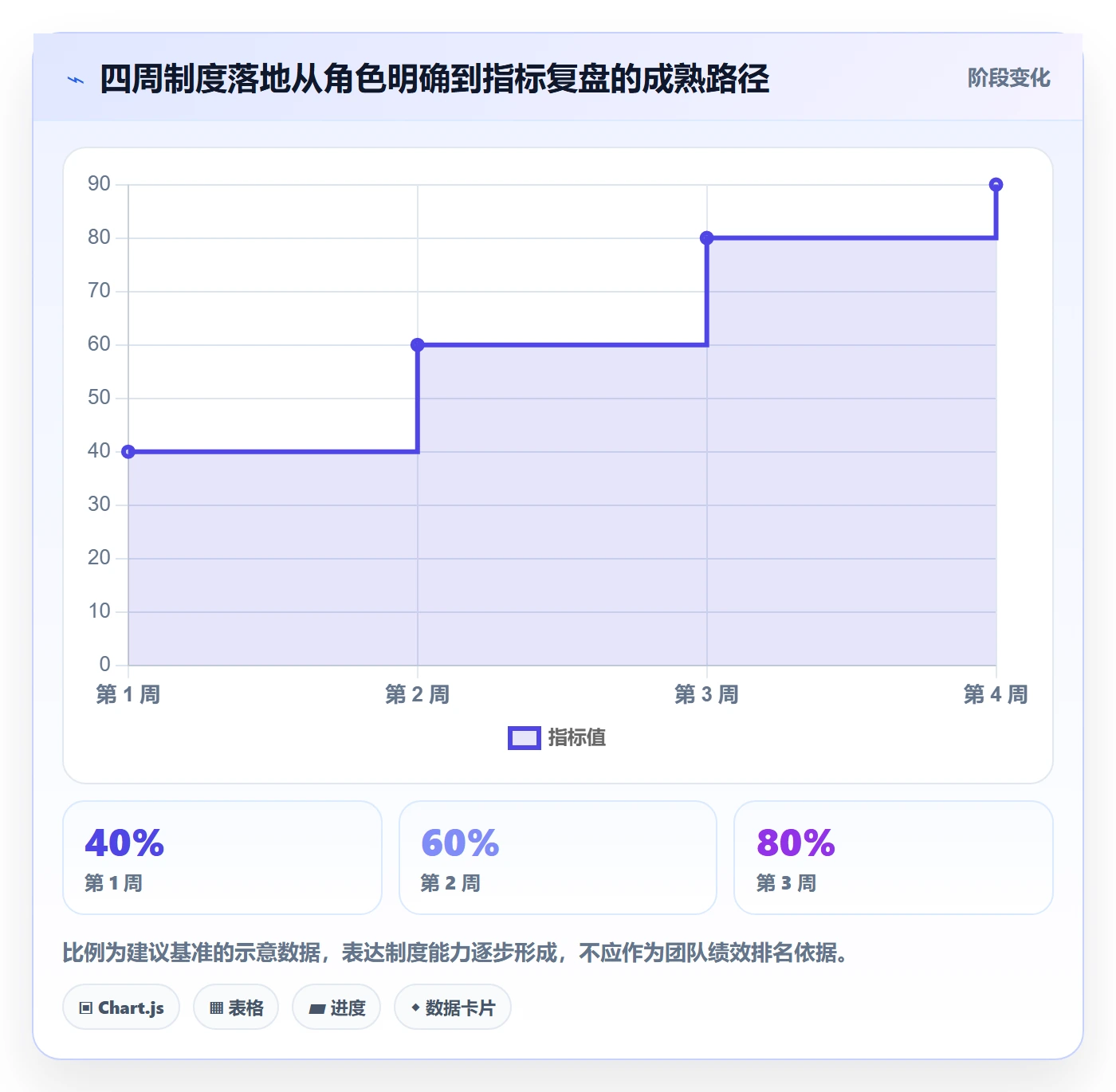 上线计划怎么做？研发团队制度设计：发布管理从0到1