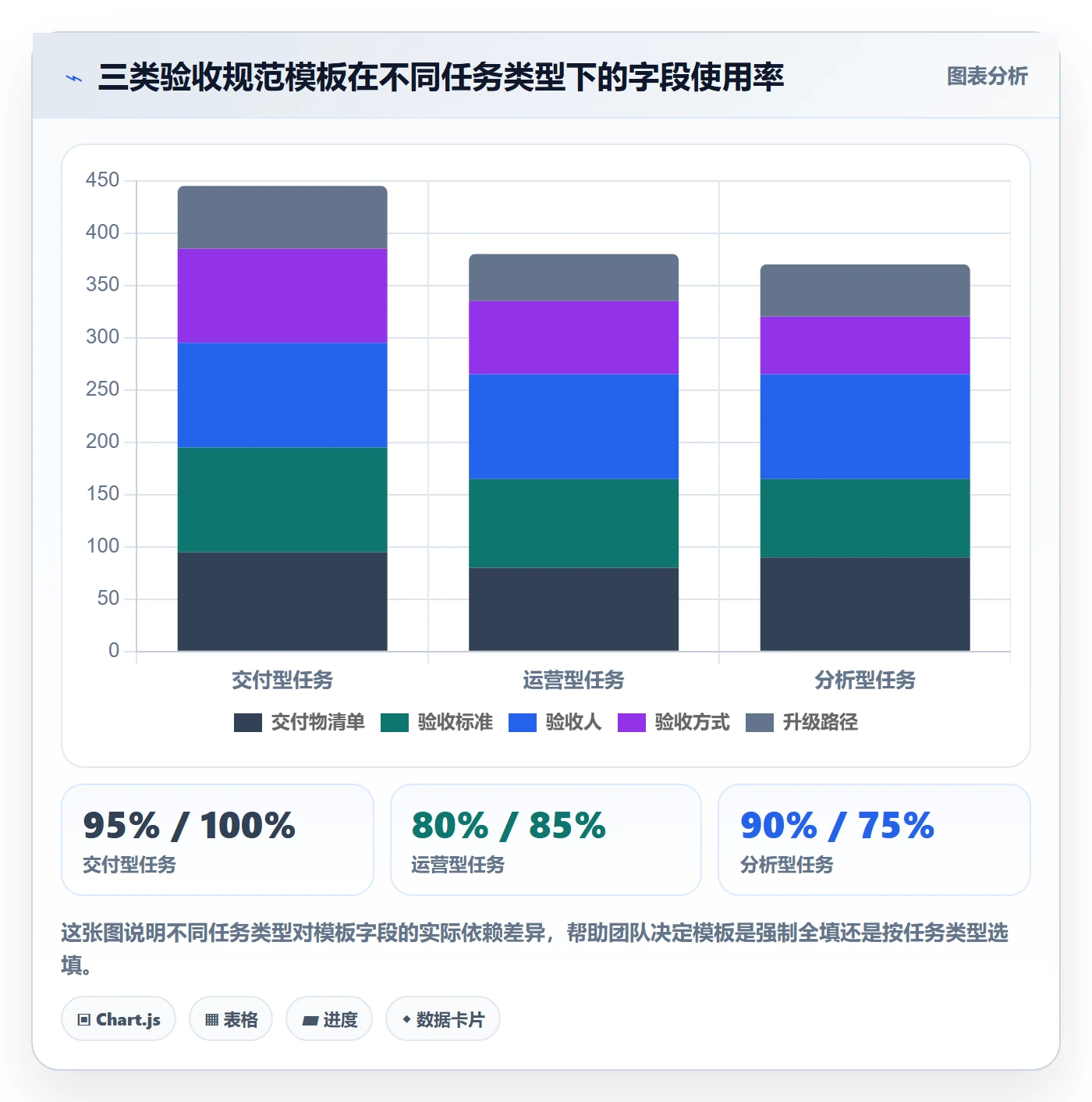 验收流程与规范:项目成员任务验收落地方案关键指标