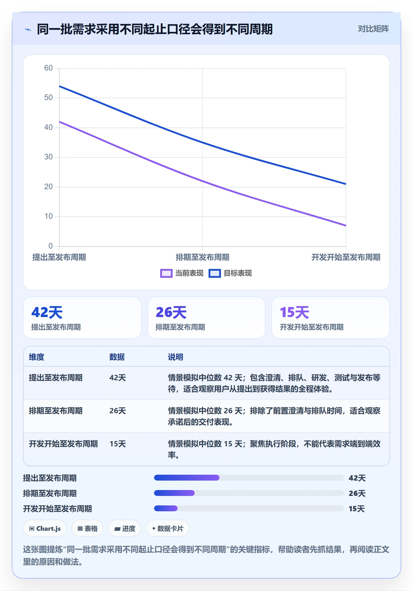 需求管理需求教程：研发团队数据分析，避坑指南