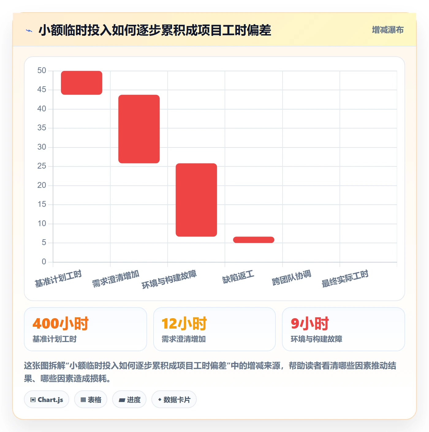 工时表Timesheet全流程:项目成员最佳实践与一文讲清