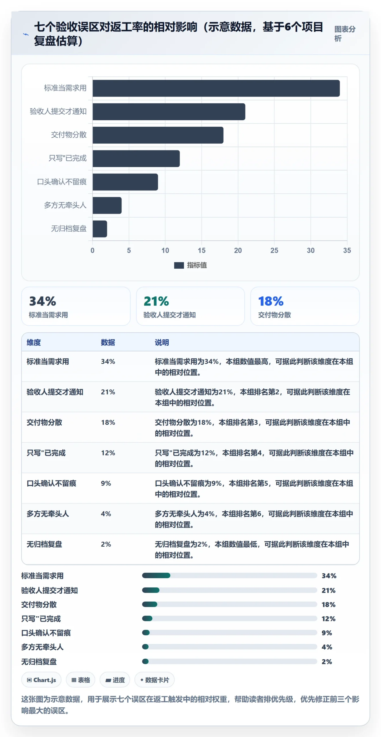 任务验收提交教程：产品经理落地方案，避坑指南