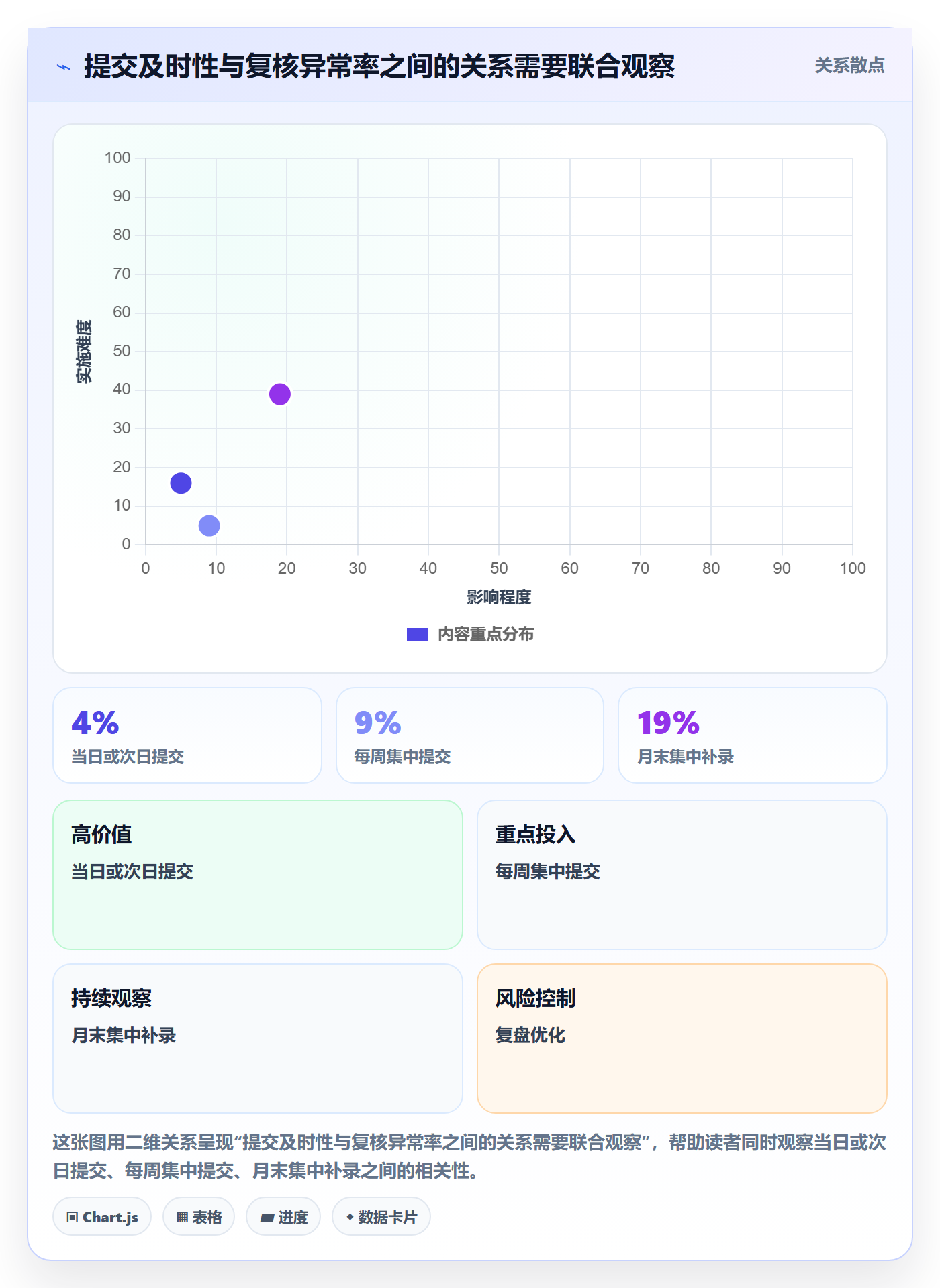任务工时流程与规范:PMO工时表最佳实践关键指标
