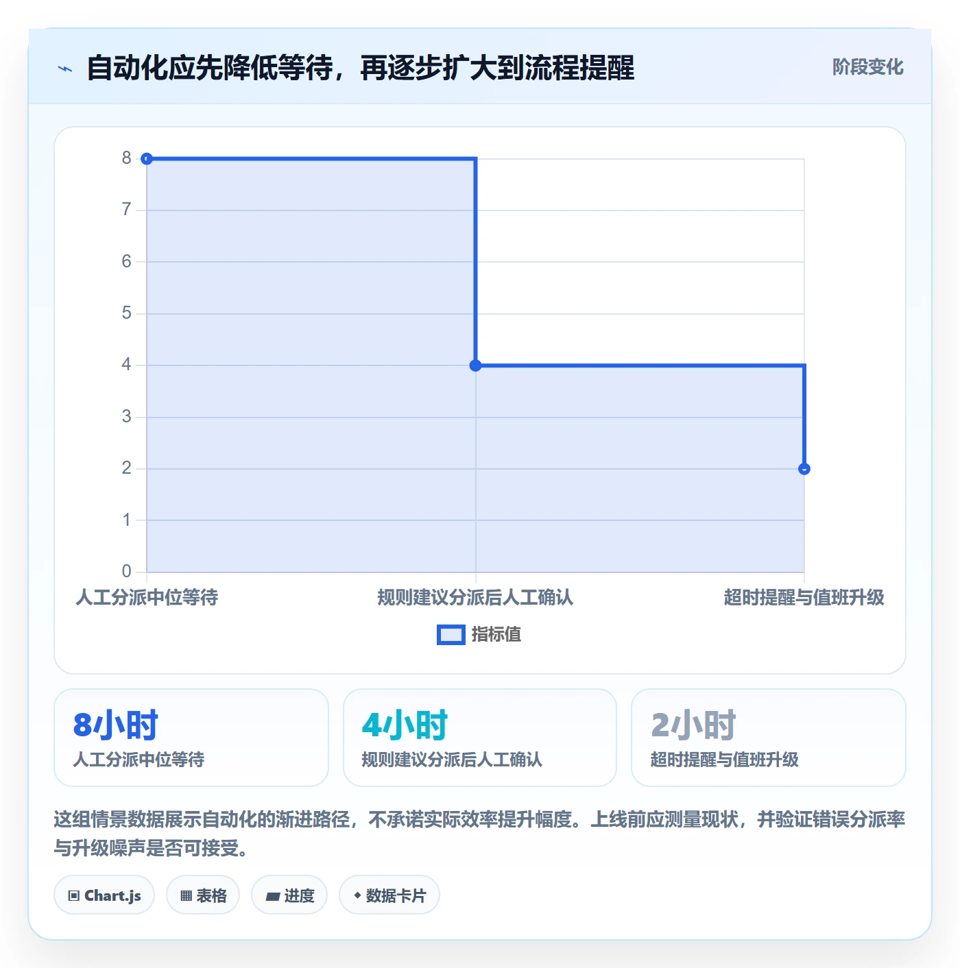 Bug / 缺陷Bug全流程：企业管理者实操方法与一文讲清