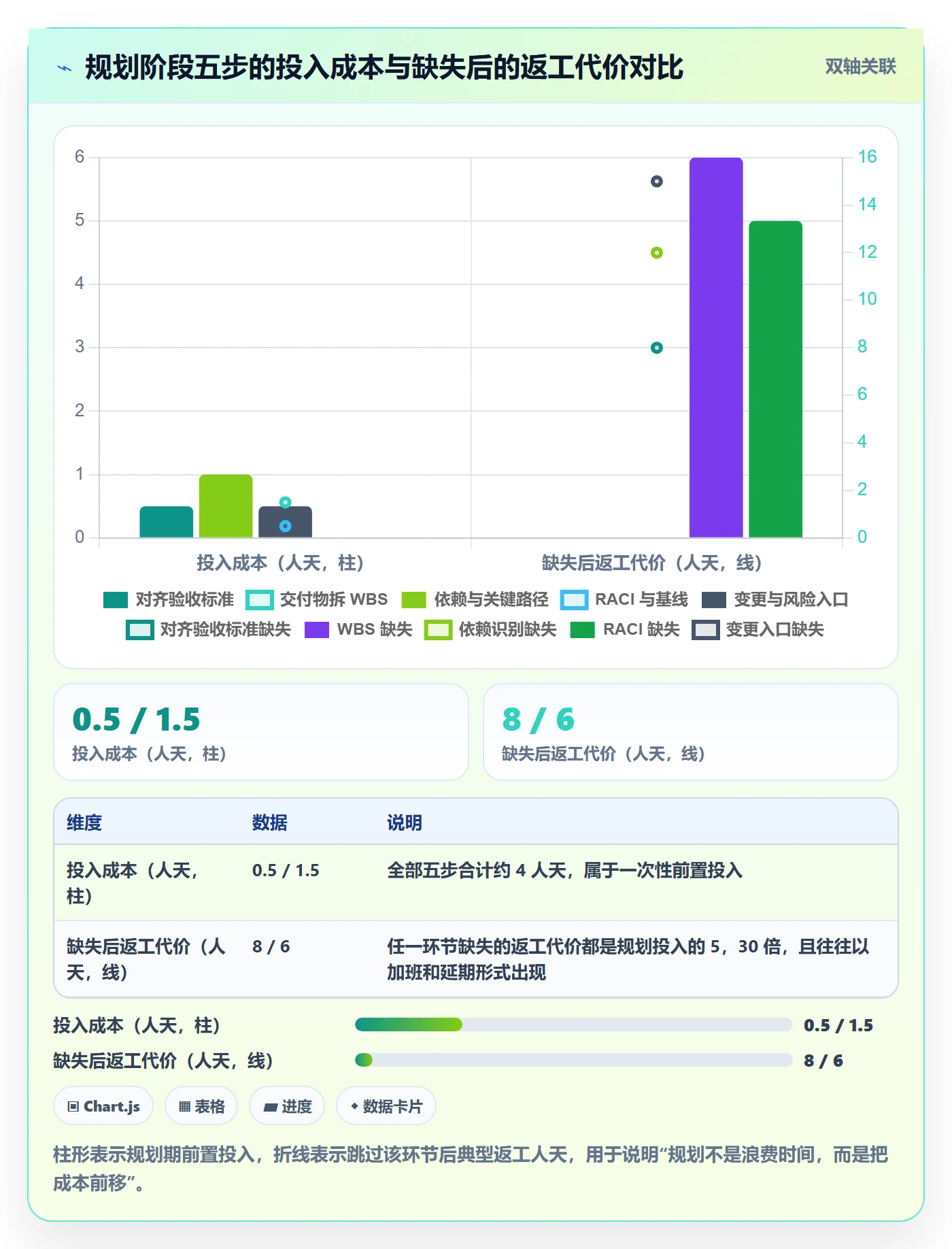实施计划管理指南:项目成员如何做好项目规划,流程优化全流程
