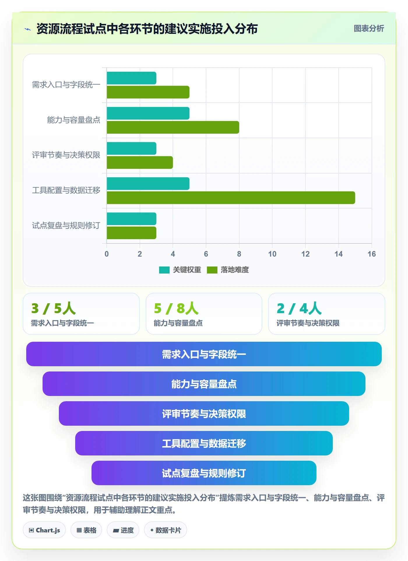 资源分配管理方法大全:管理层资源管理流程优化落地清单