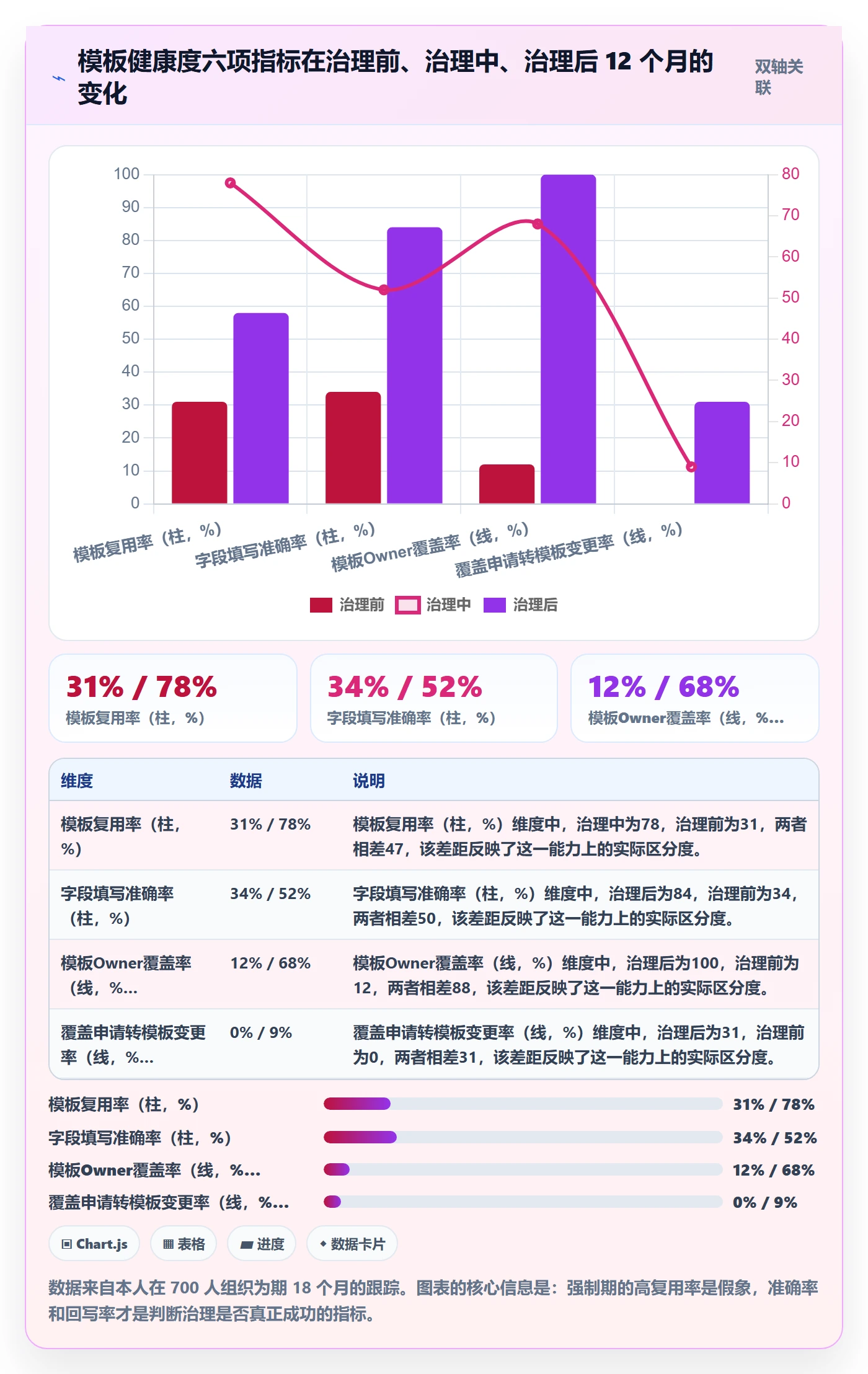 项目模板如何做好模板复用?跨部门团队最佳实践与操作步骤