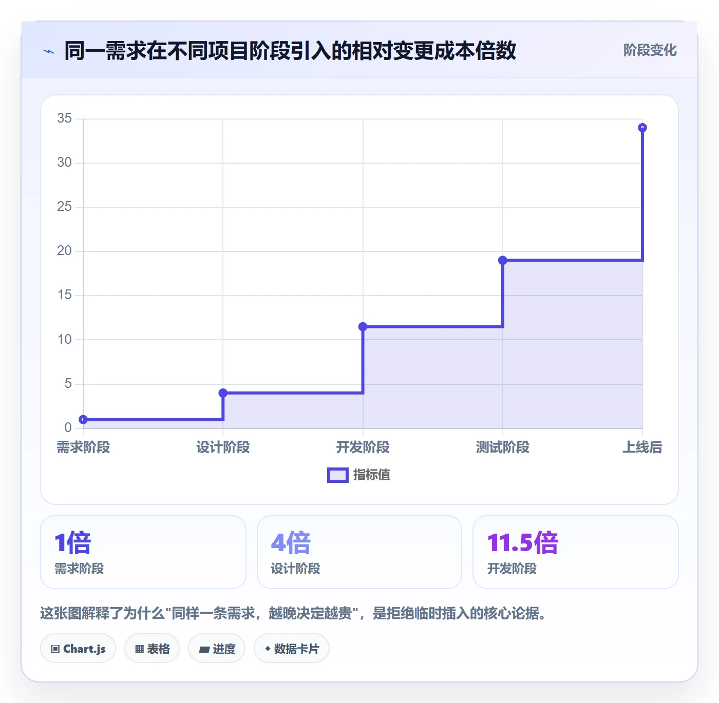 项目范围Scope全流程：产品经理数据分析与一文讲清
