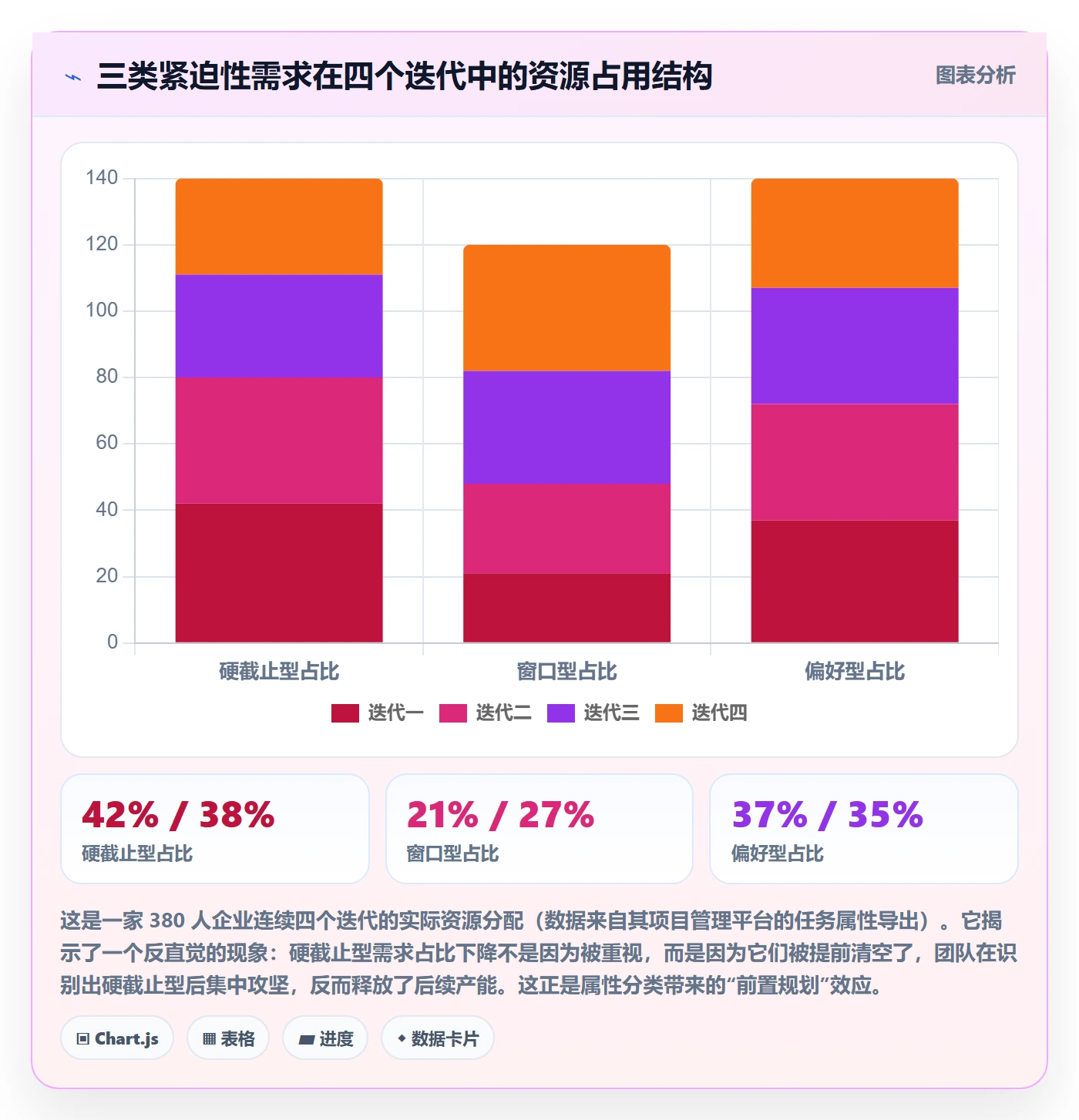 优先级管理指南:研发团队如何做好任务属性,效率提升全流程