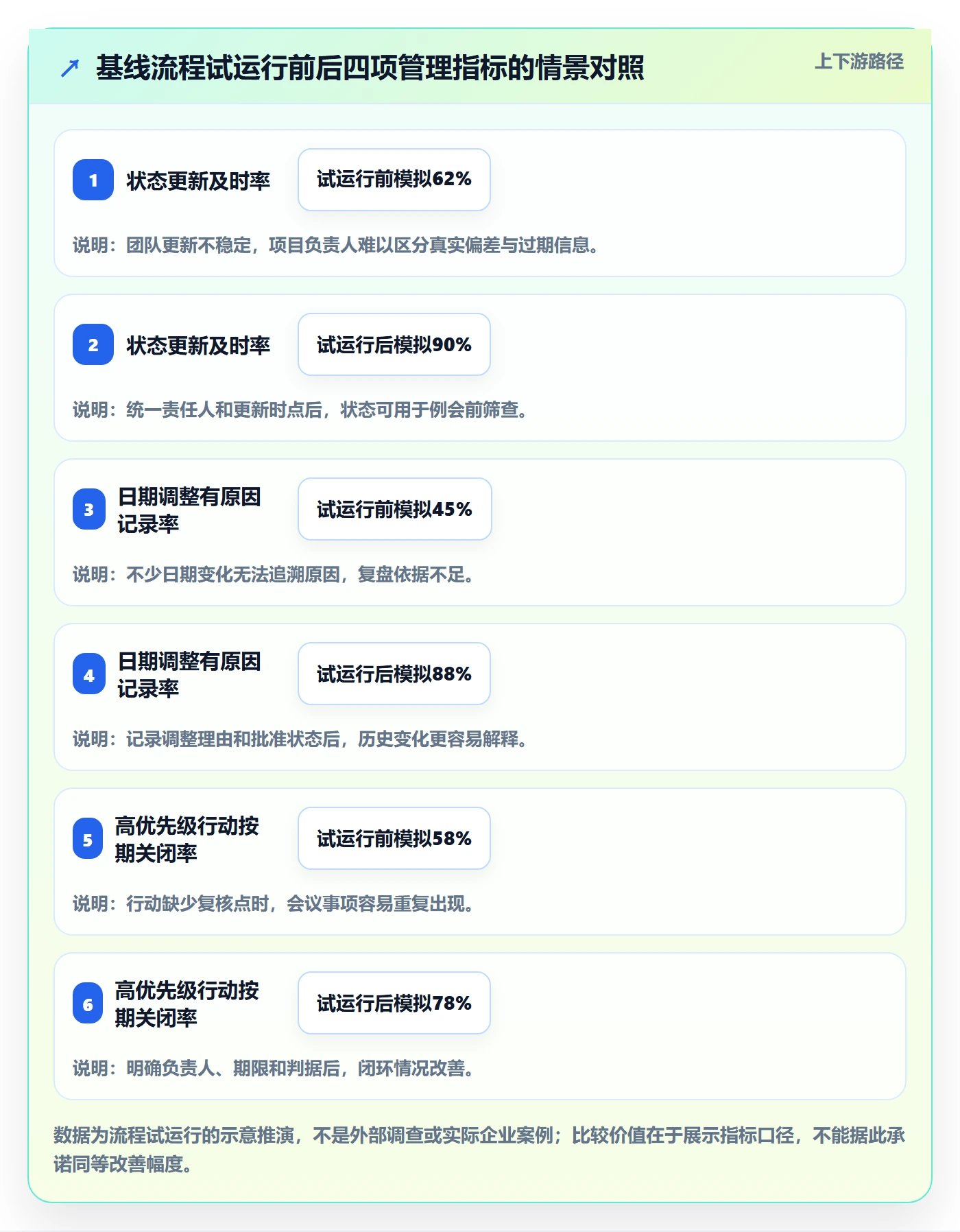 基线对比落地方案:项目负责人开展甘特图的流程优化案例解析