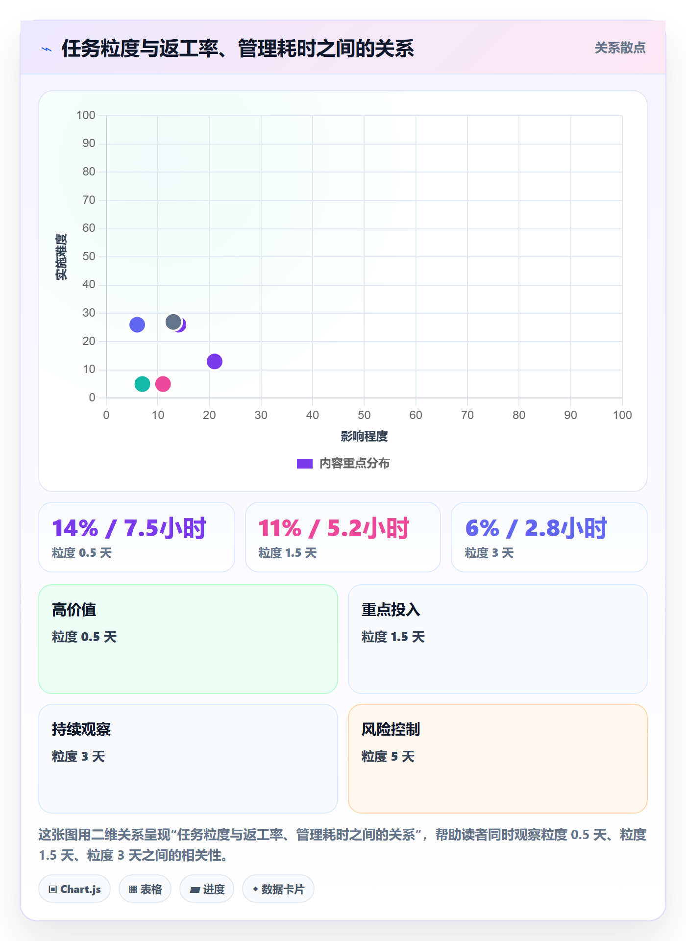指派落地方案：产品经理开展任务分派的最佳实践案例解析