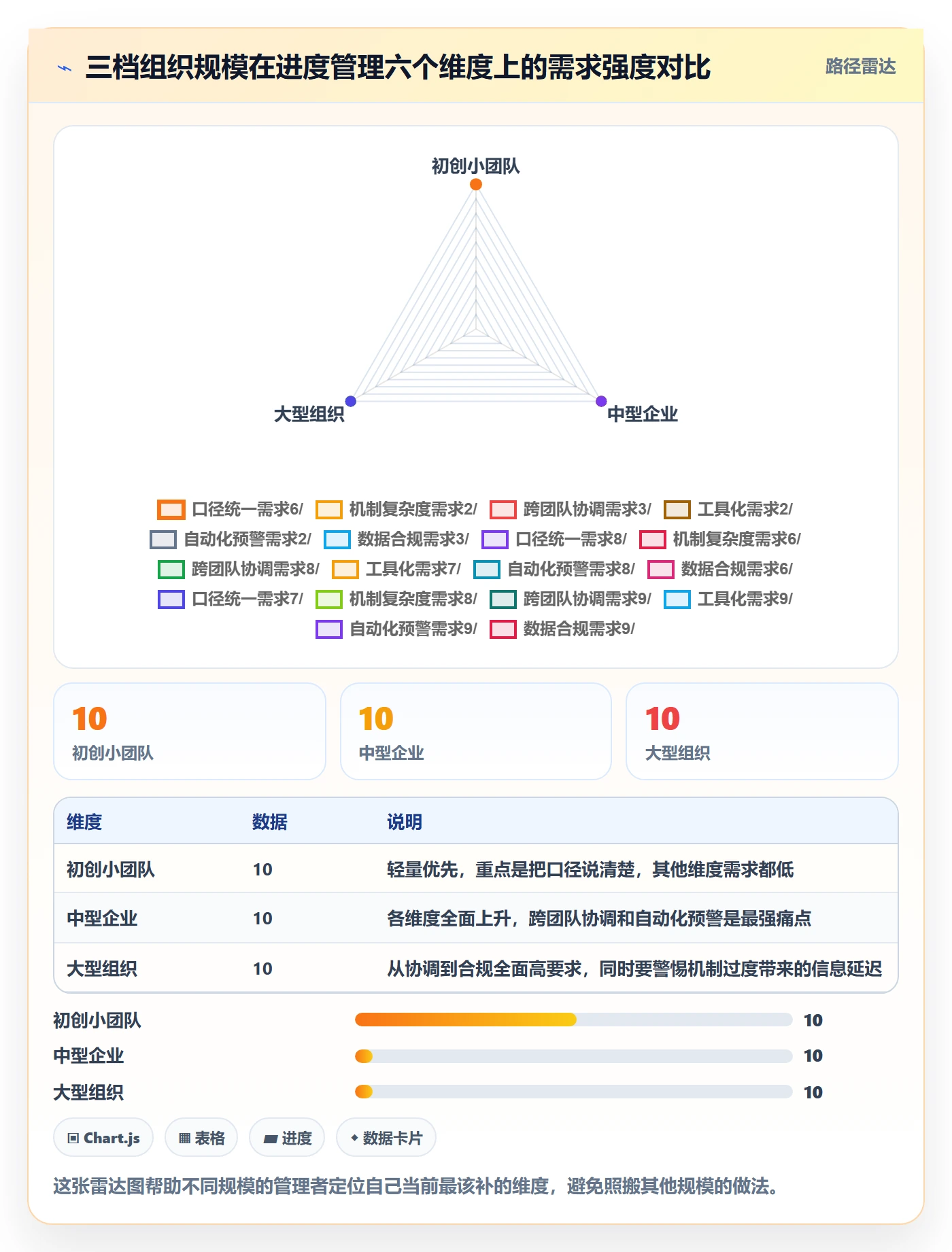 实际进度管理方法大全:企业管理者进度管理最佳实践落地清单