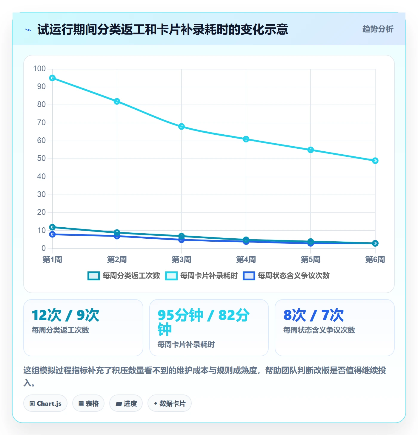 看板泳道教程：产品经理实操方法，避坑指南