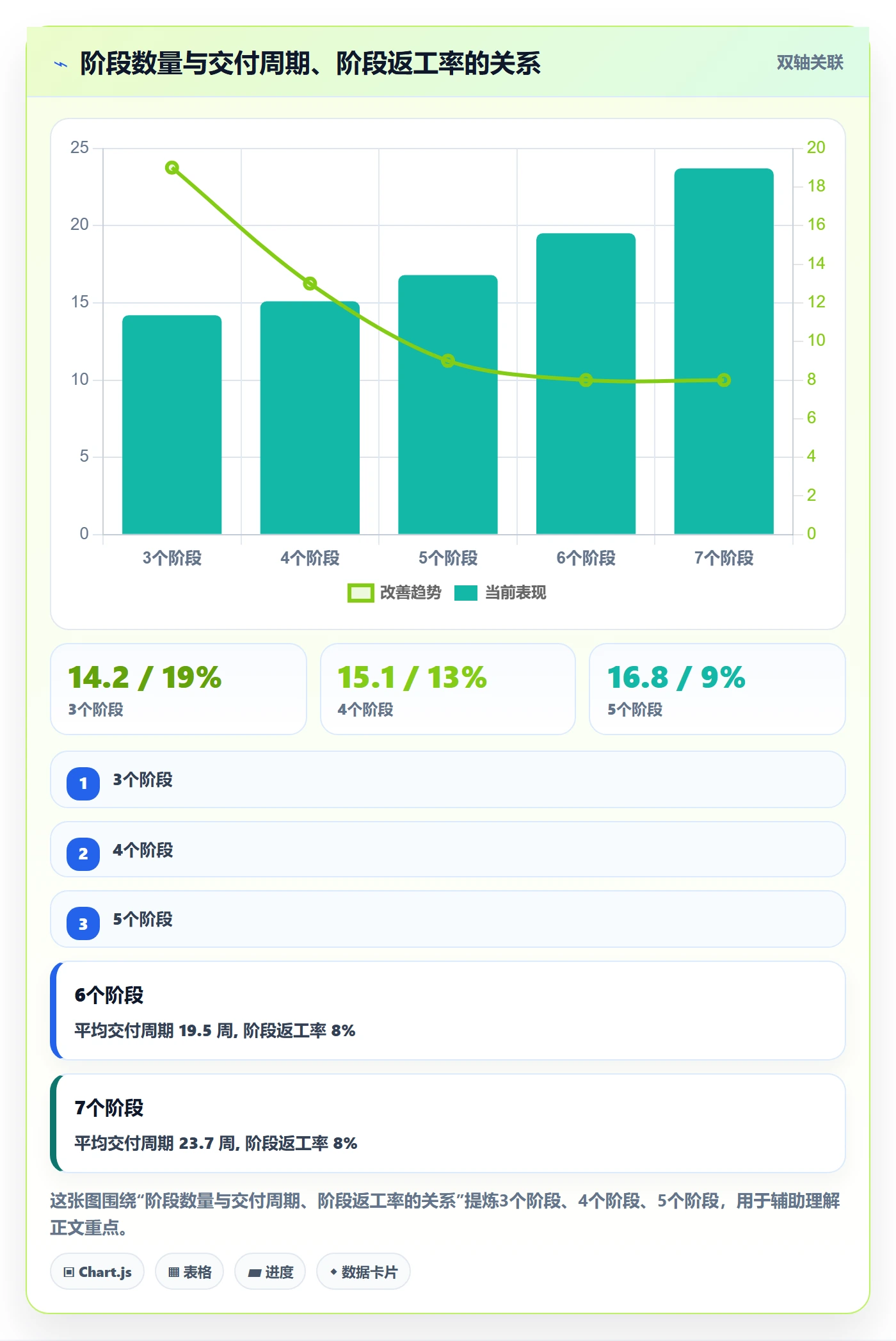 阶段流程与规范:项目经理项目阶段制度设计关键指标