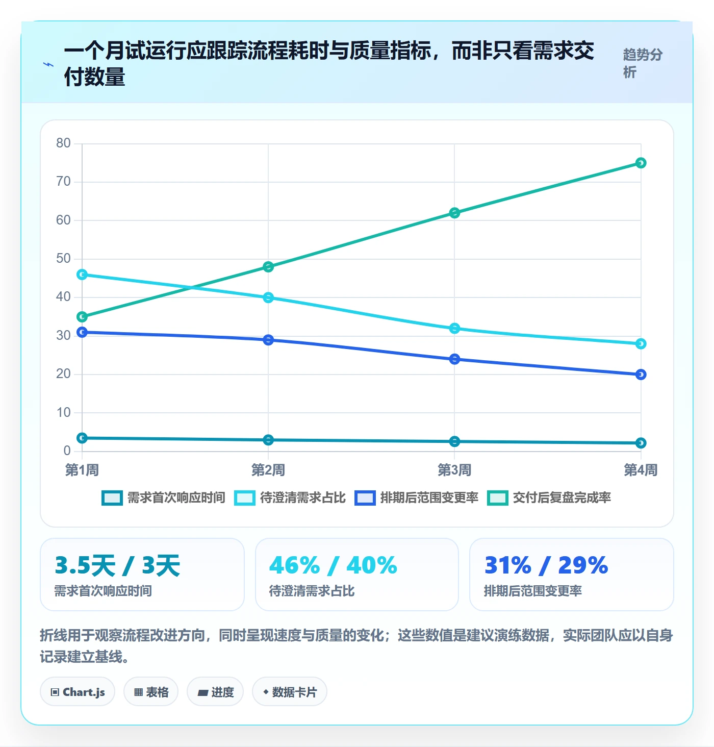 需求分析管理指南：跨部门团队如何做好需求管理，最佳实践全流程