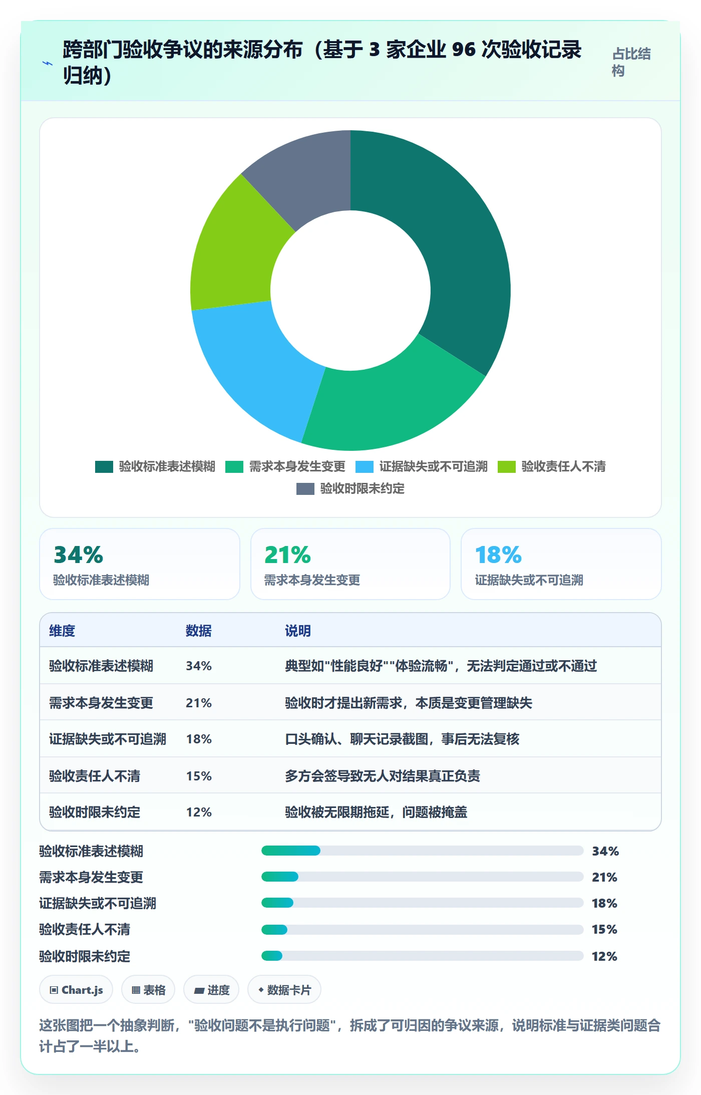 审核管理方法大全:跨部门团队任务验收落地方案落地清单