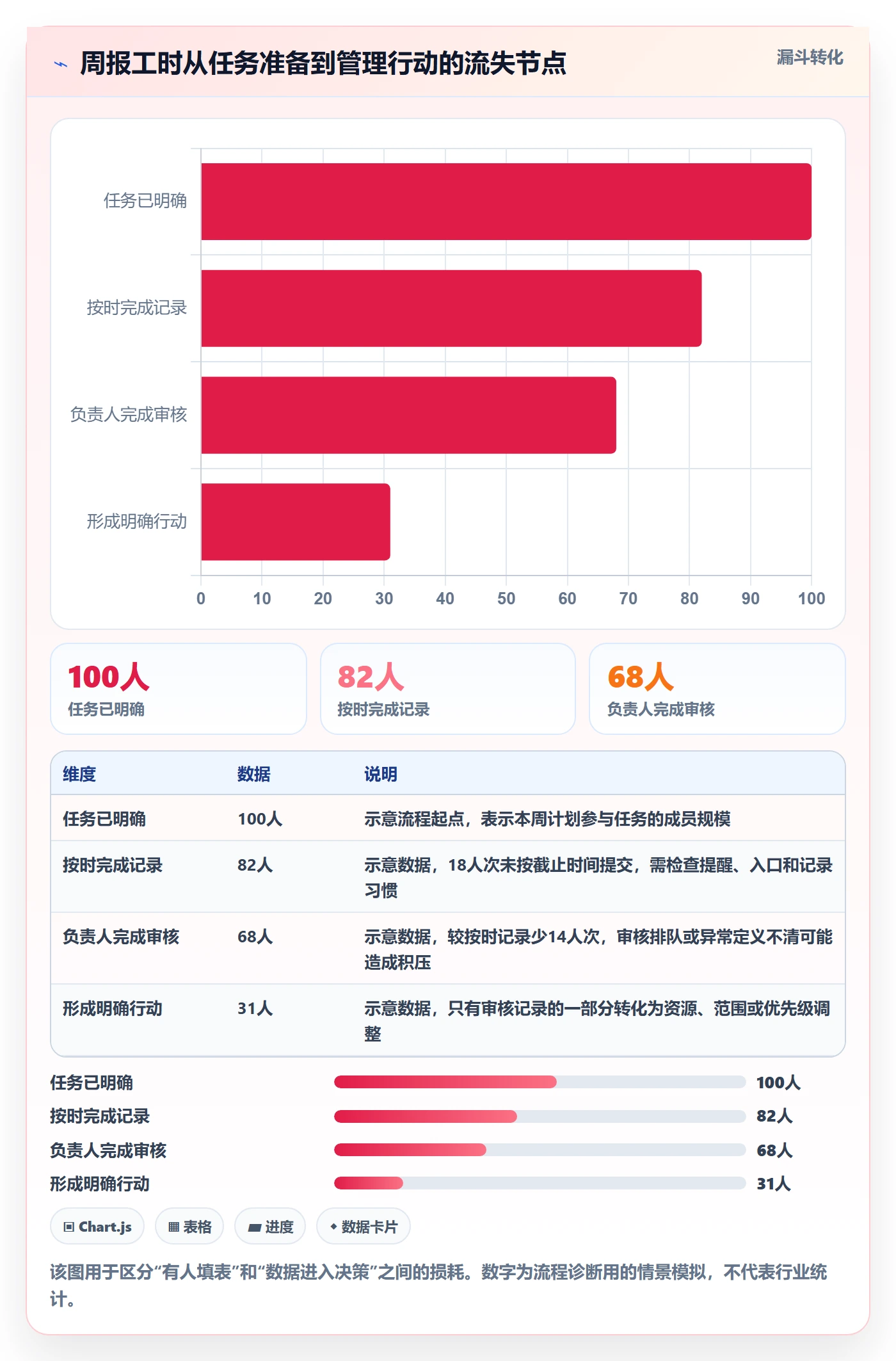 周报工时最佳实践：项目负责人工时表协同管理，常见问题