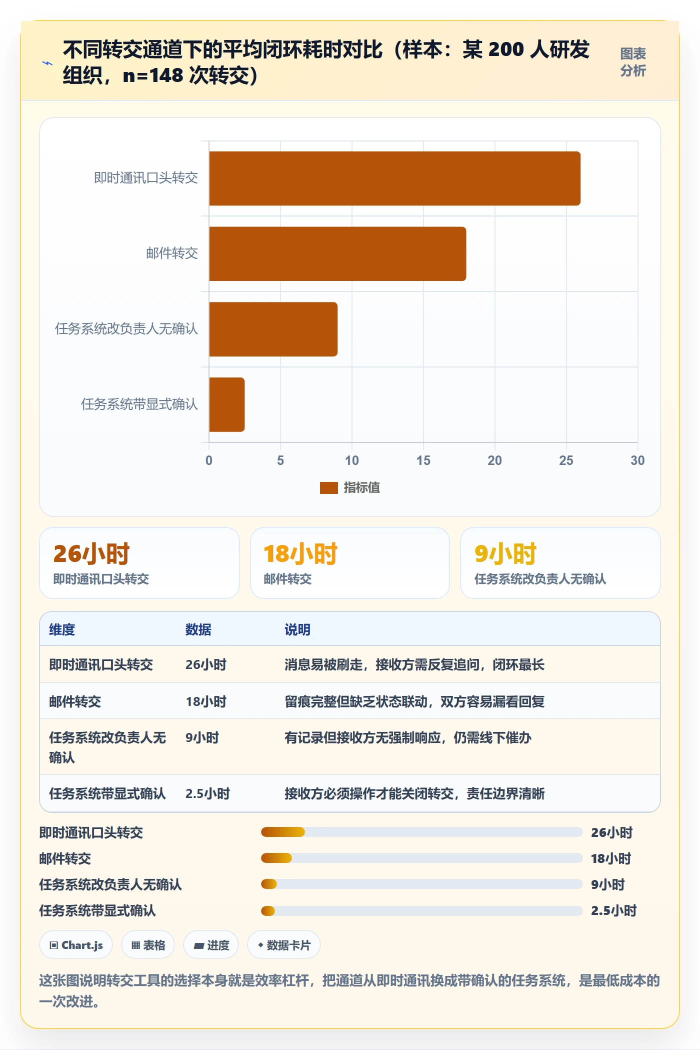 任务分派转交全流程:PMO入门指南与一文讲清