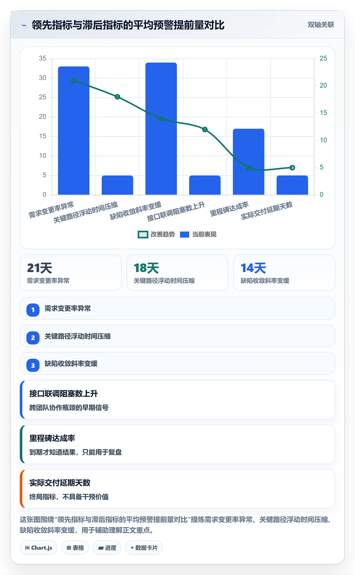 里程碑里程碑计划全流程:项目经理风险控制与一文讲清