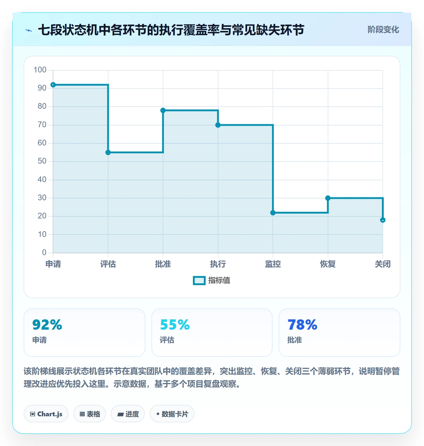 暂停管理指南:跨部门团队如何做好任务执行,协同管理全流程