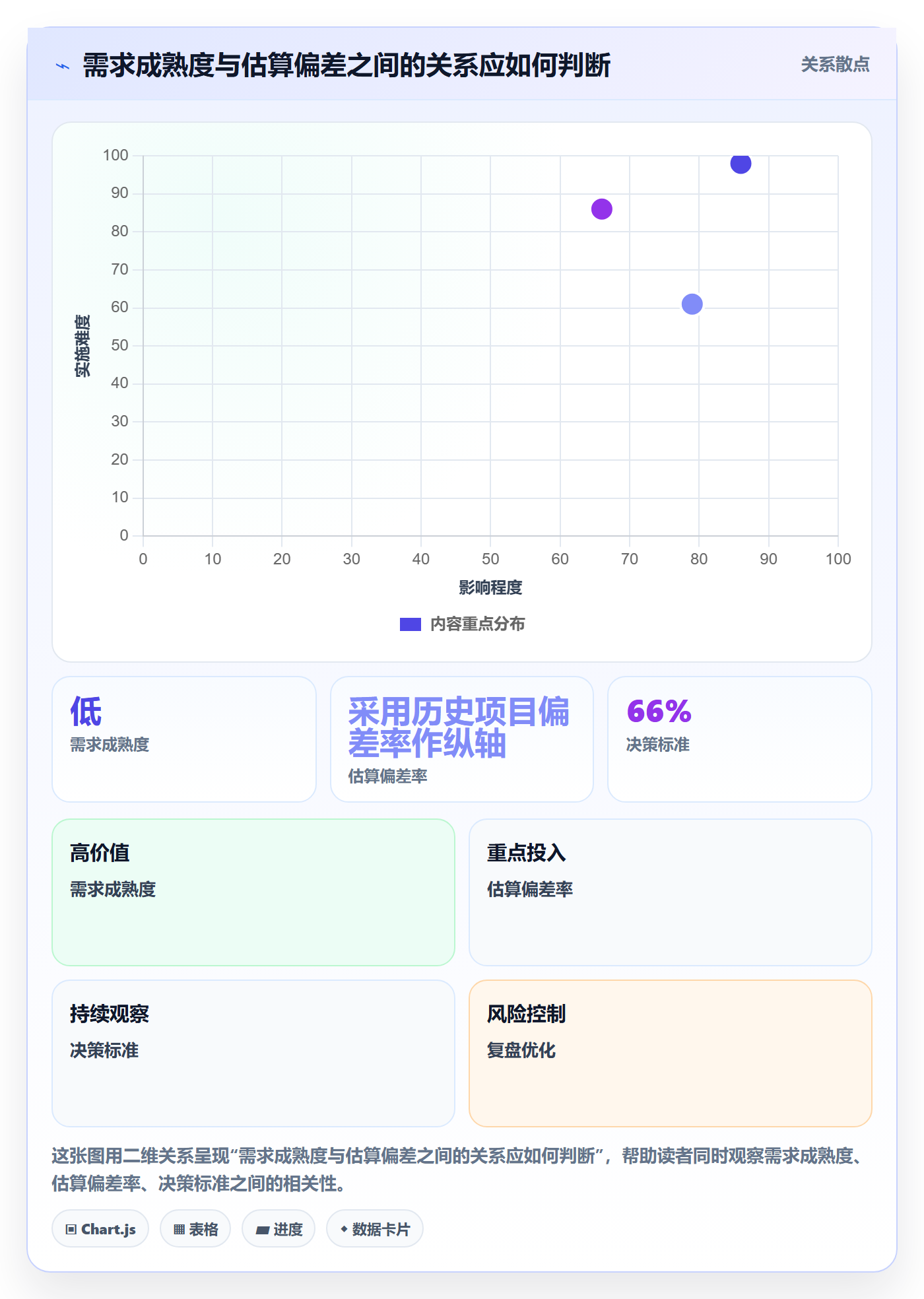 资源分配管理指南:实施团队如何做好资源管理,流程优化全流程
