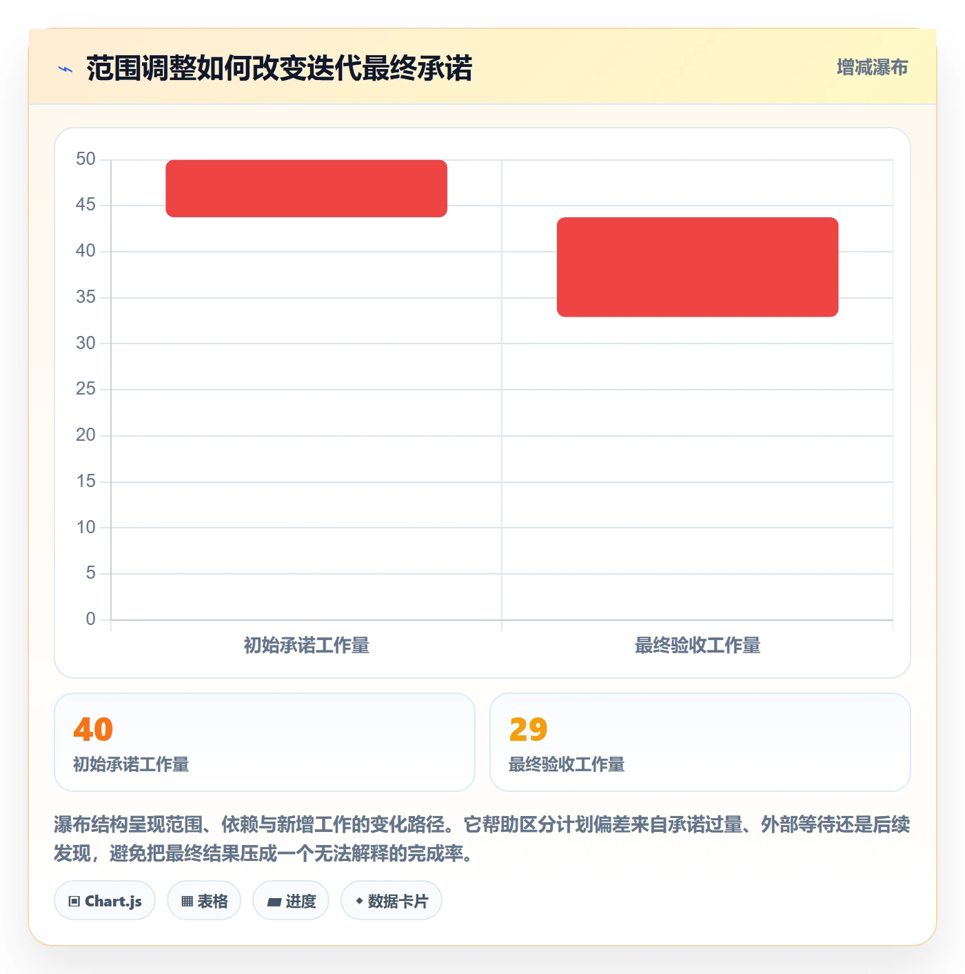 迭代进度怎么做?项目负责人最佳实践:迭代管理从0到1
