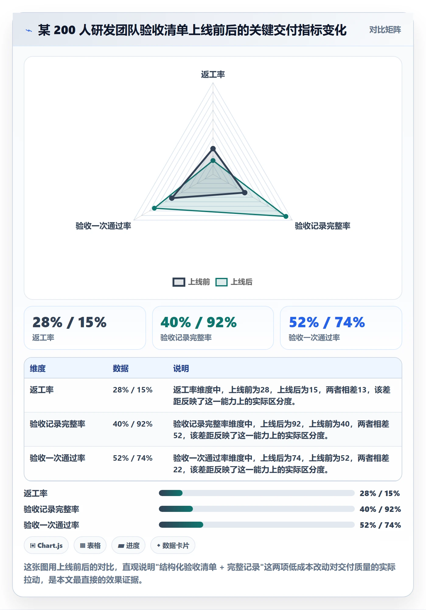 返工最佳实践:项目负责人任务验收流程优化,常见问题