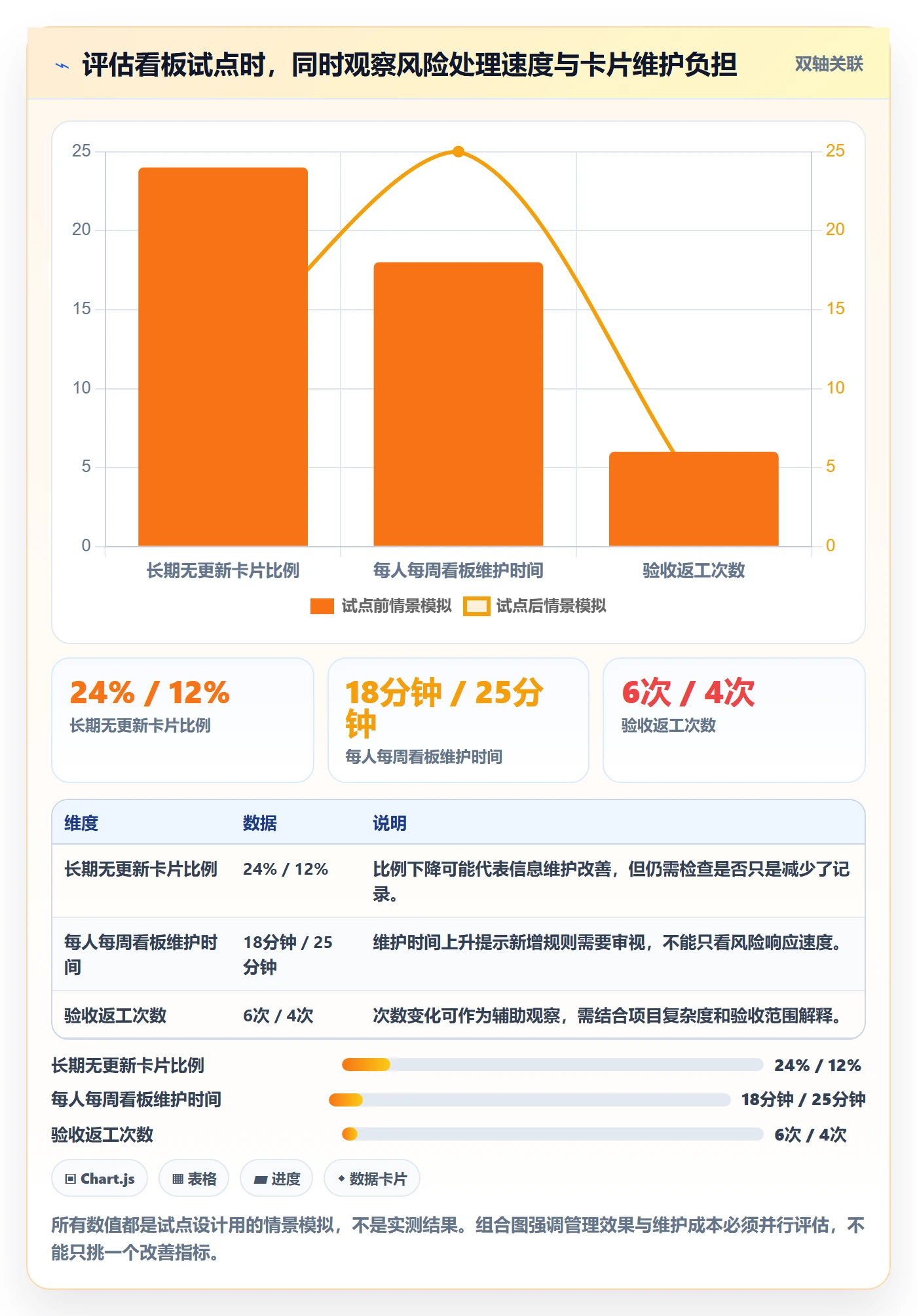 卡片管理方法大全:项目成员看板风险控制落地清单