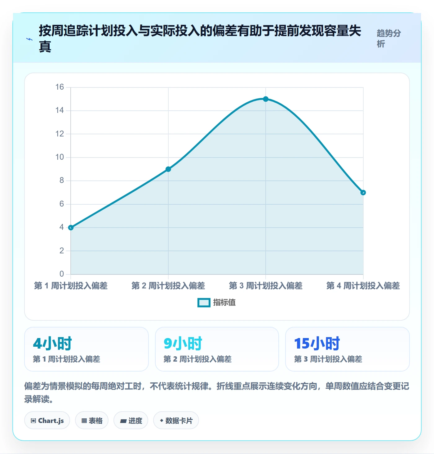 人力资源计划资源冲突全流程：实施团队落地方案与一文讲清