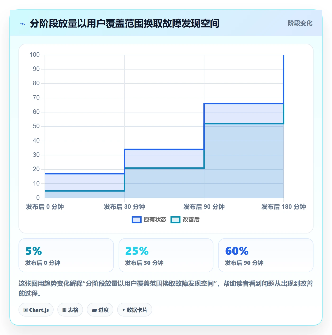 发布审批最佳实践：跨部门团队发布管理落地方案，常见问题
