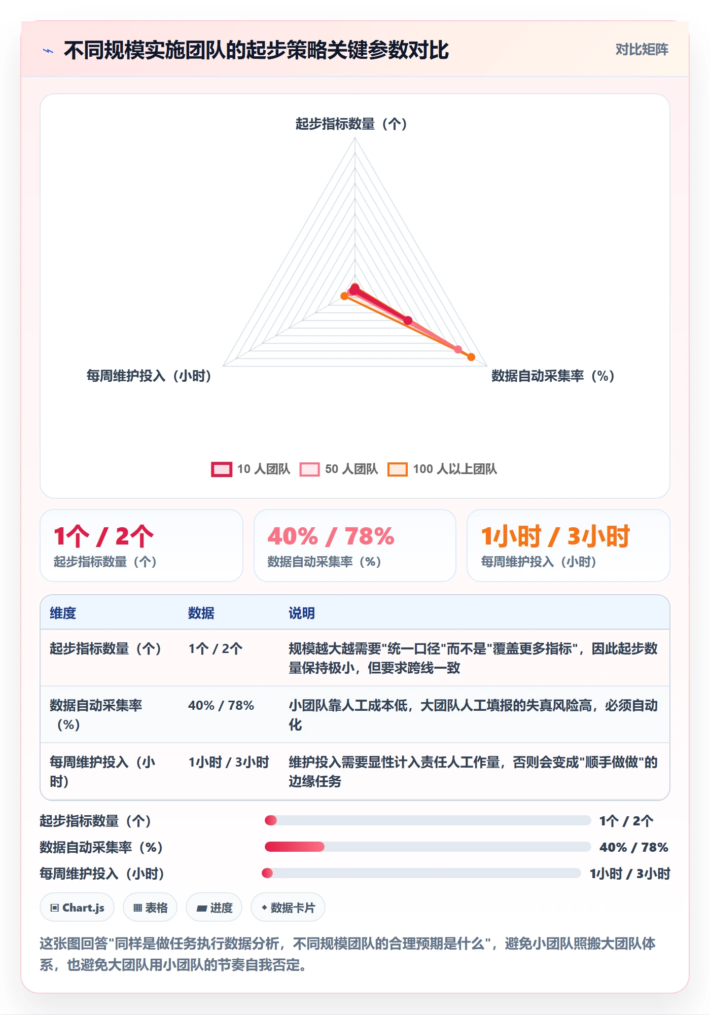 开始怎么做?实施团队数据分析:任务执行从0到1