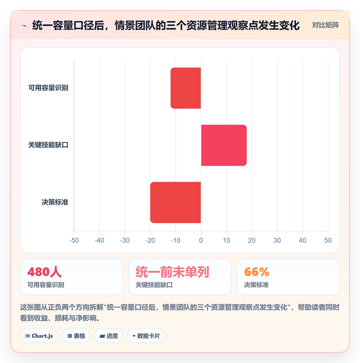 资源负载最佳实践：实施团队人力资源计划入门指南，常见问题