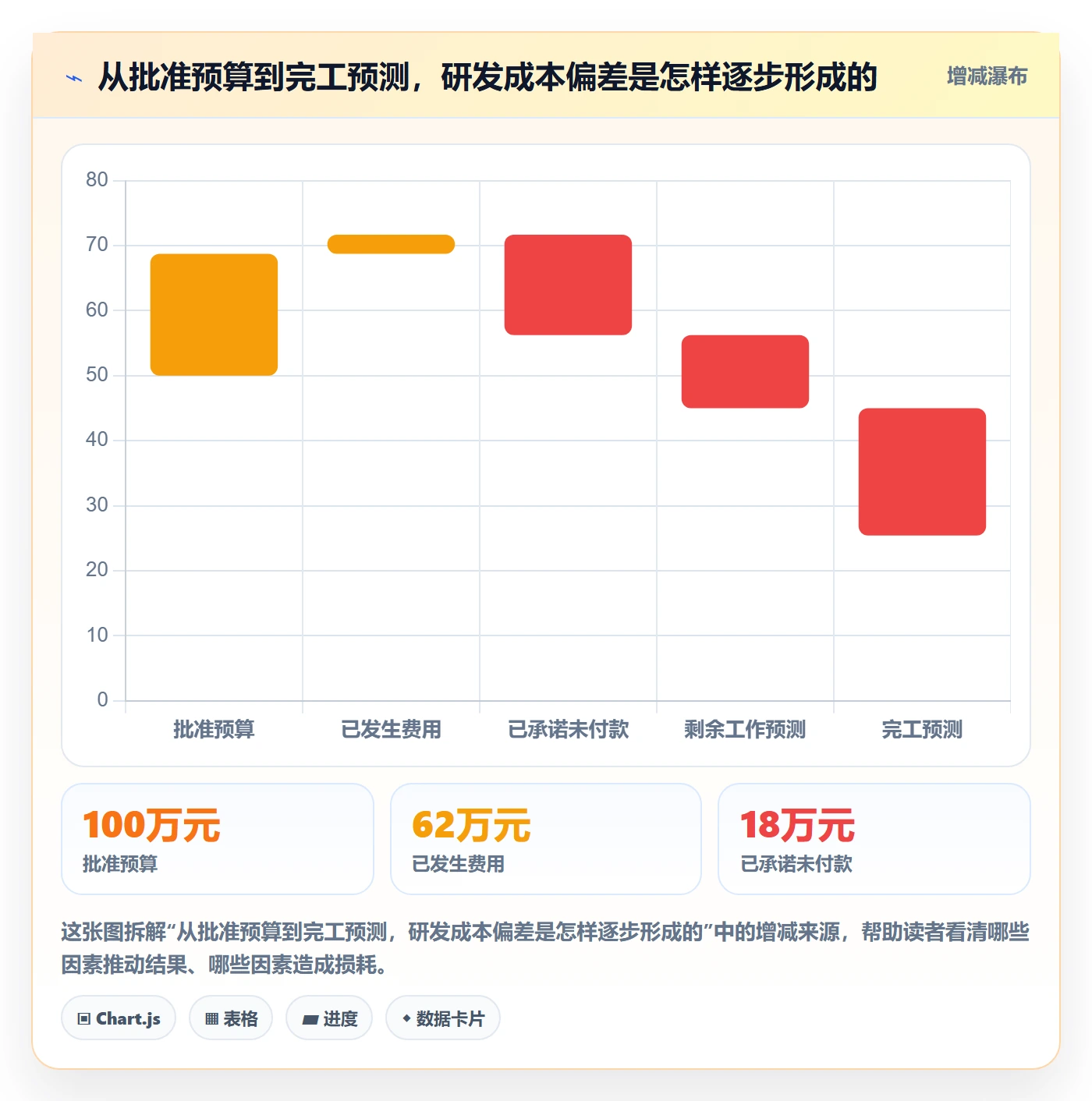 成本管理如何做好费用？研发团队协同管理与操作步骤