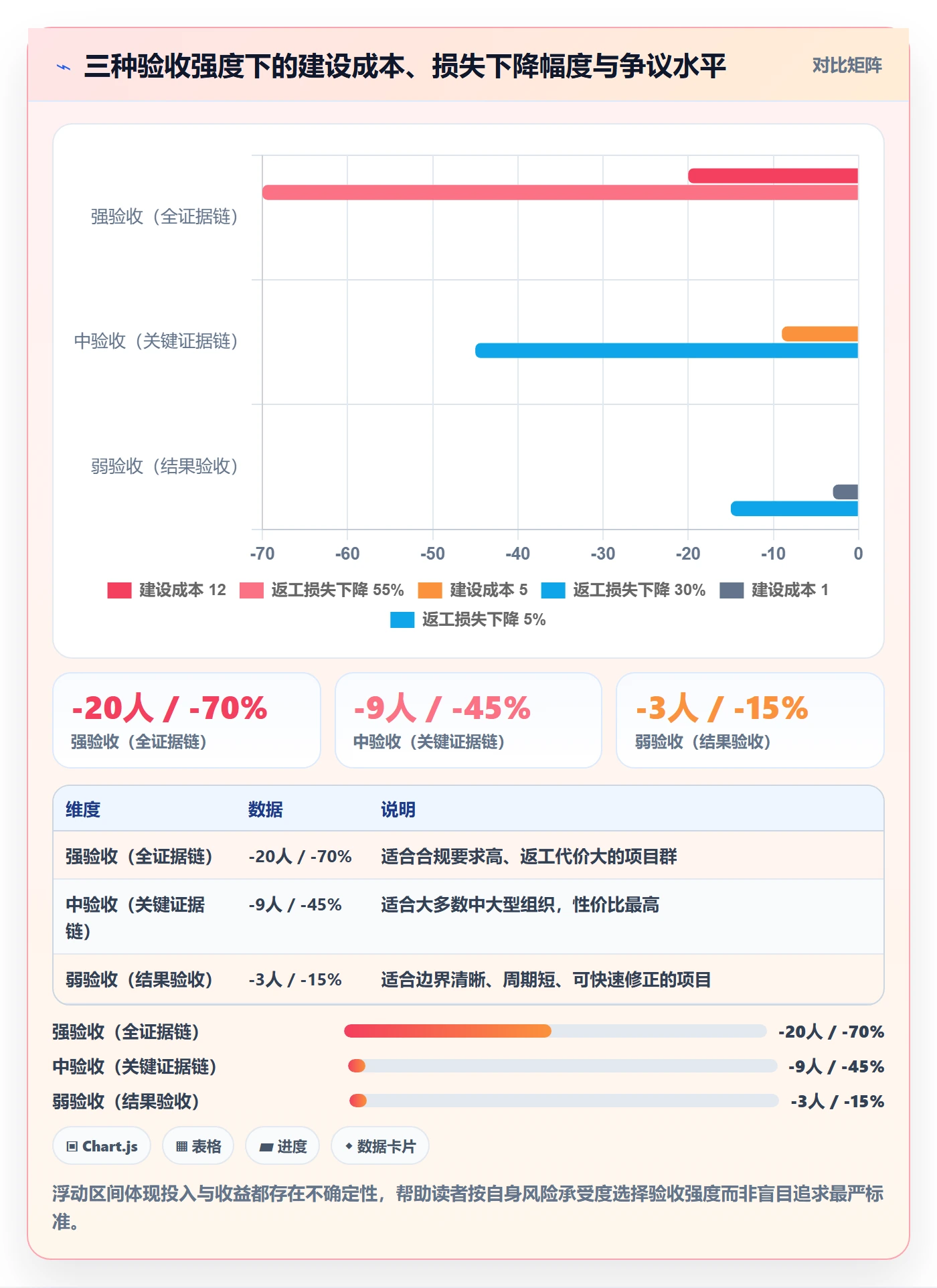 驳回落地方案:PMO开展任务验收的入门指南案例解析