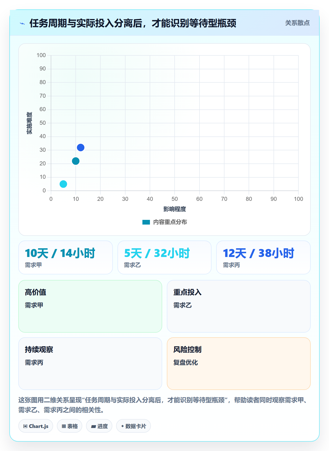 填报工时管理指南：产品经理如何做好工时管理，落地方案全流程