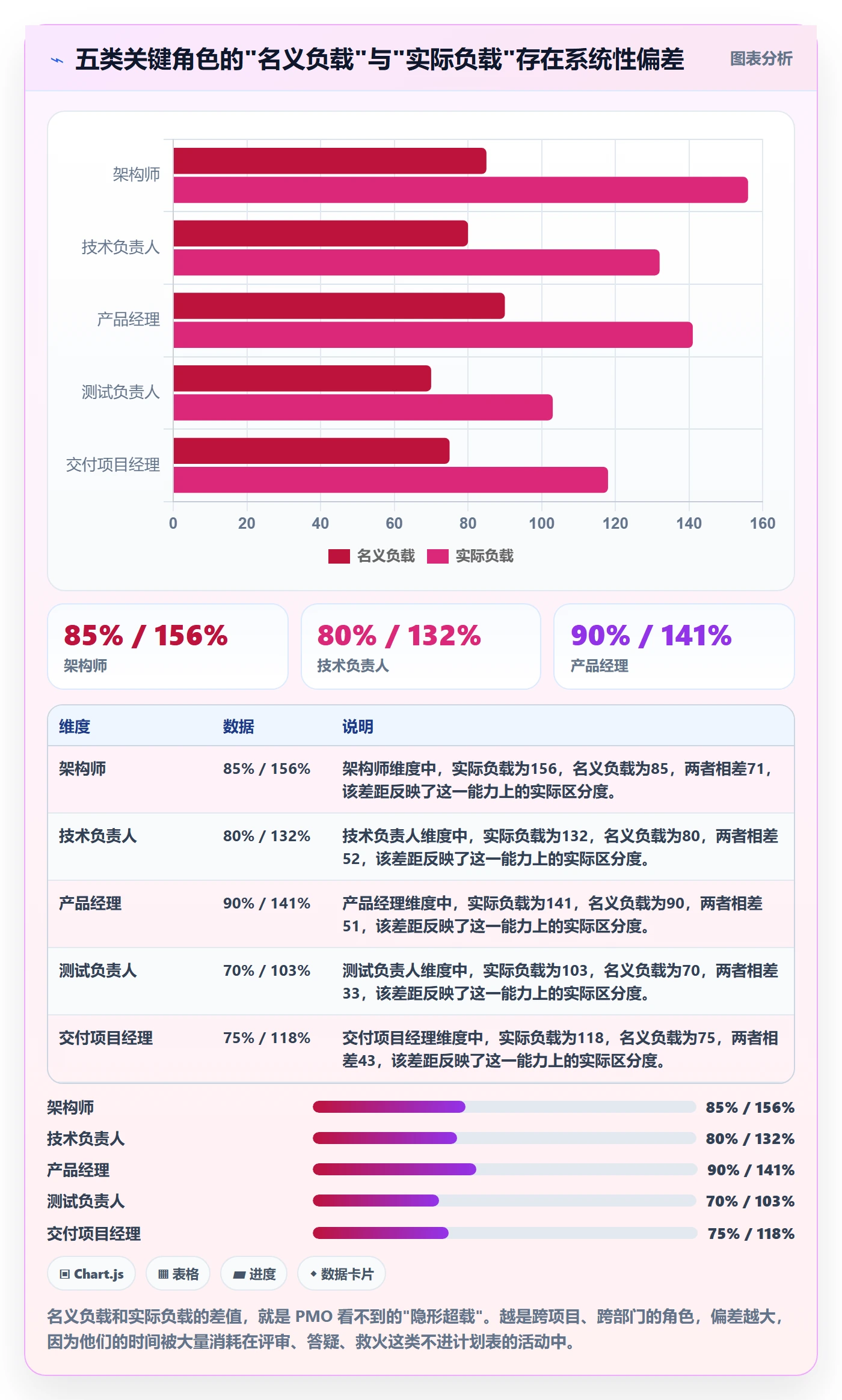关注人管理指南:PMO如何做好任务管理,协同管理全流程