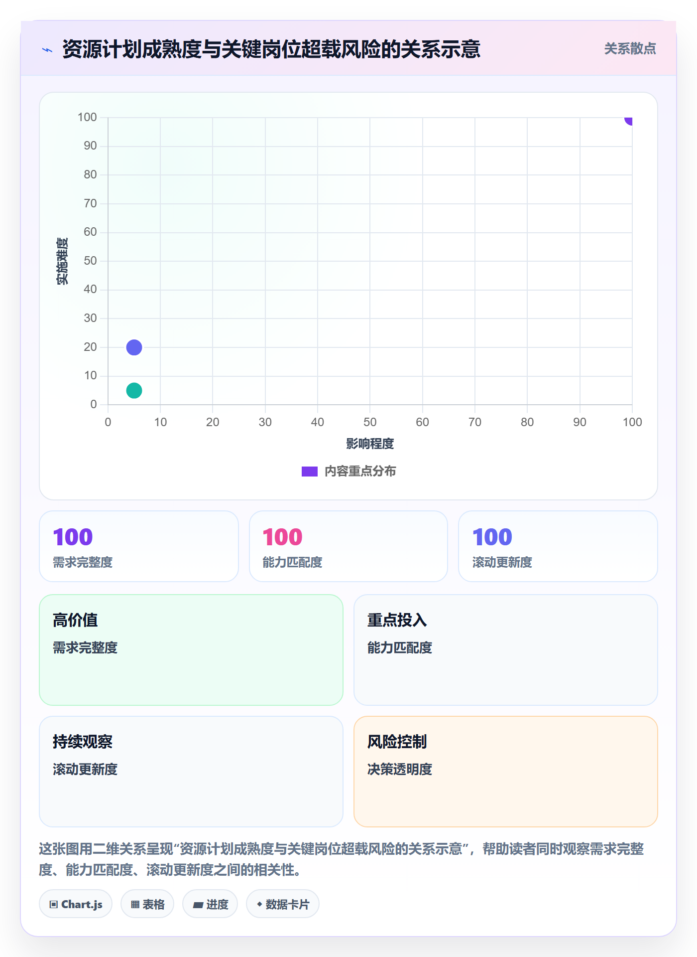 团队实操方法:PMO提升资源管理效率的协同管理方法与模板