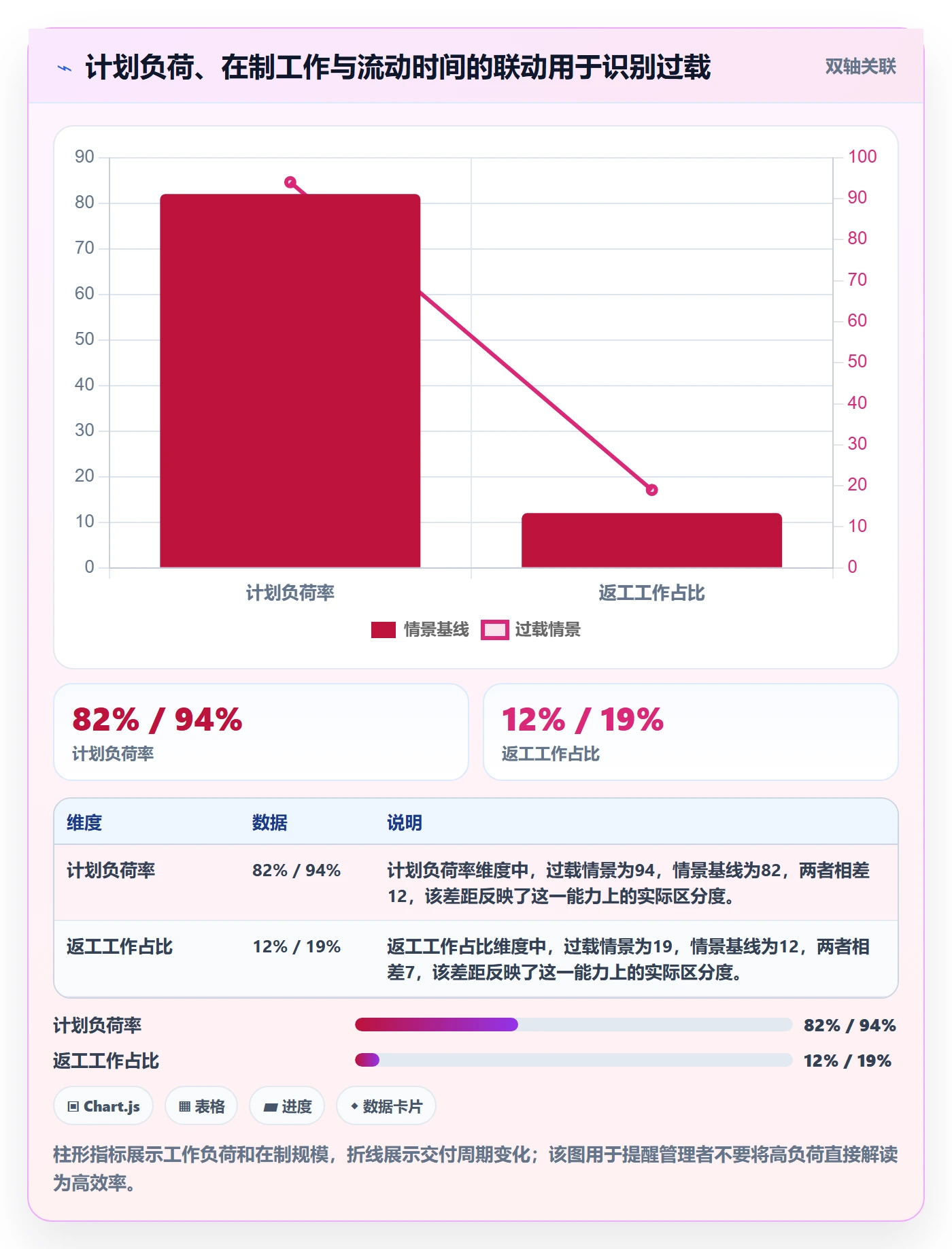 人员流程与规范：企业管理者资源管理协同管理关键指标