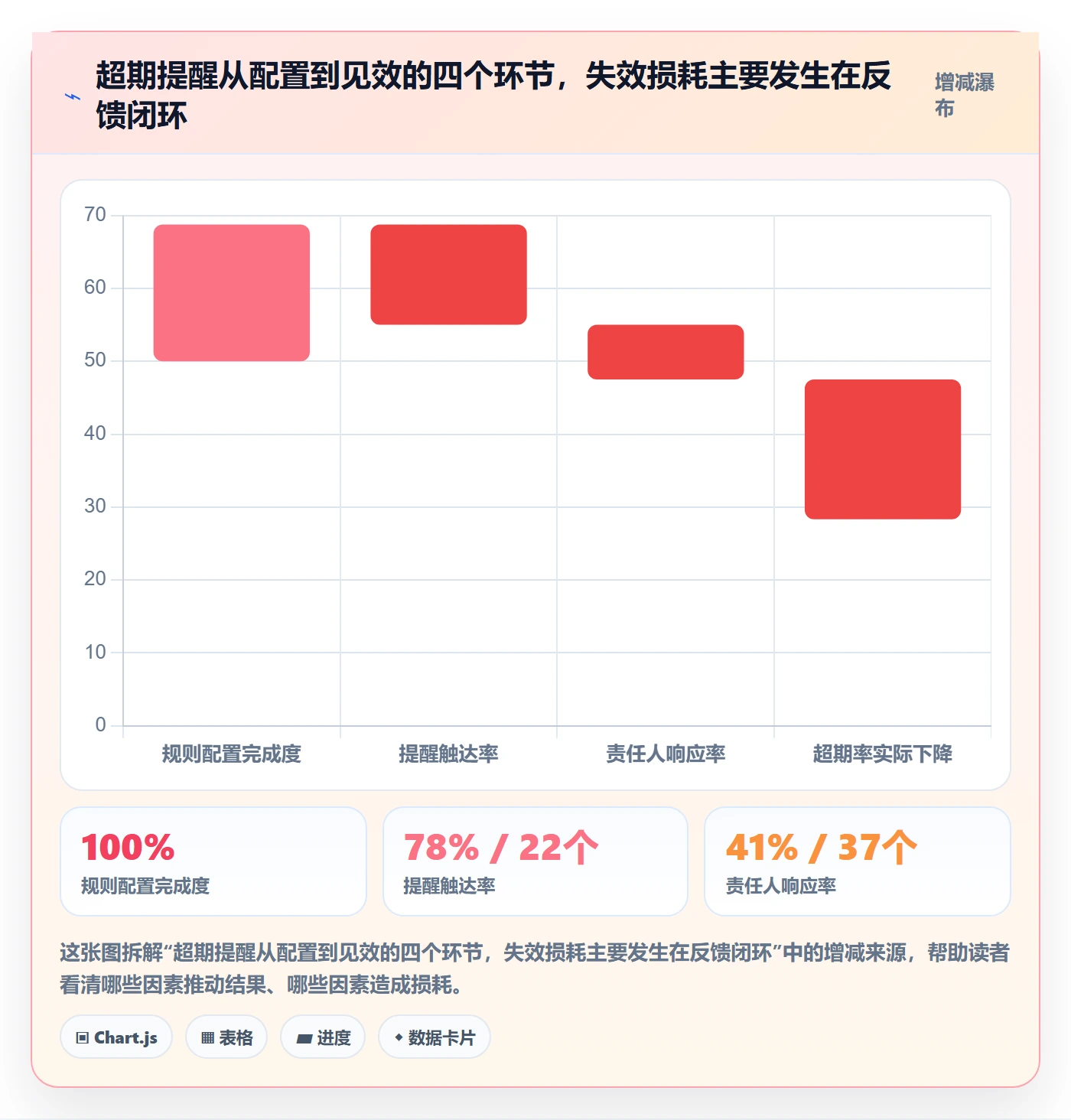 任务提醒如何做好超期提醒？项目成员数据分析与操作步骤