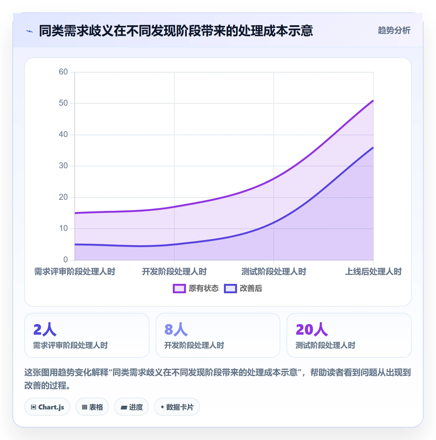 版本内容流程与规范：项目负责人版本管理协同管理关键指标