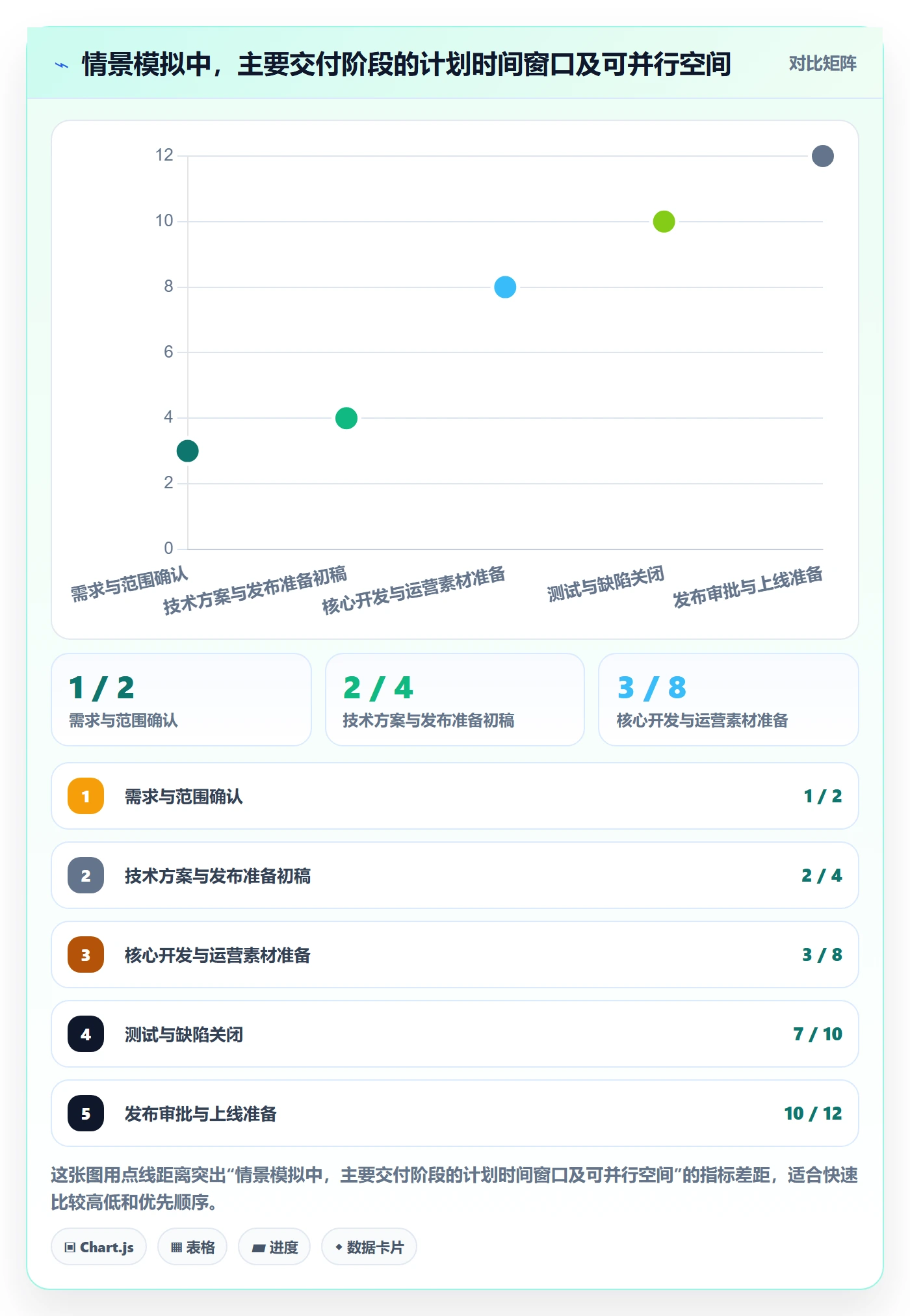 时间轴落地方案：项目负责人开展甘特图的制度设计案例解析