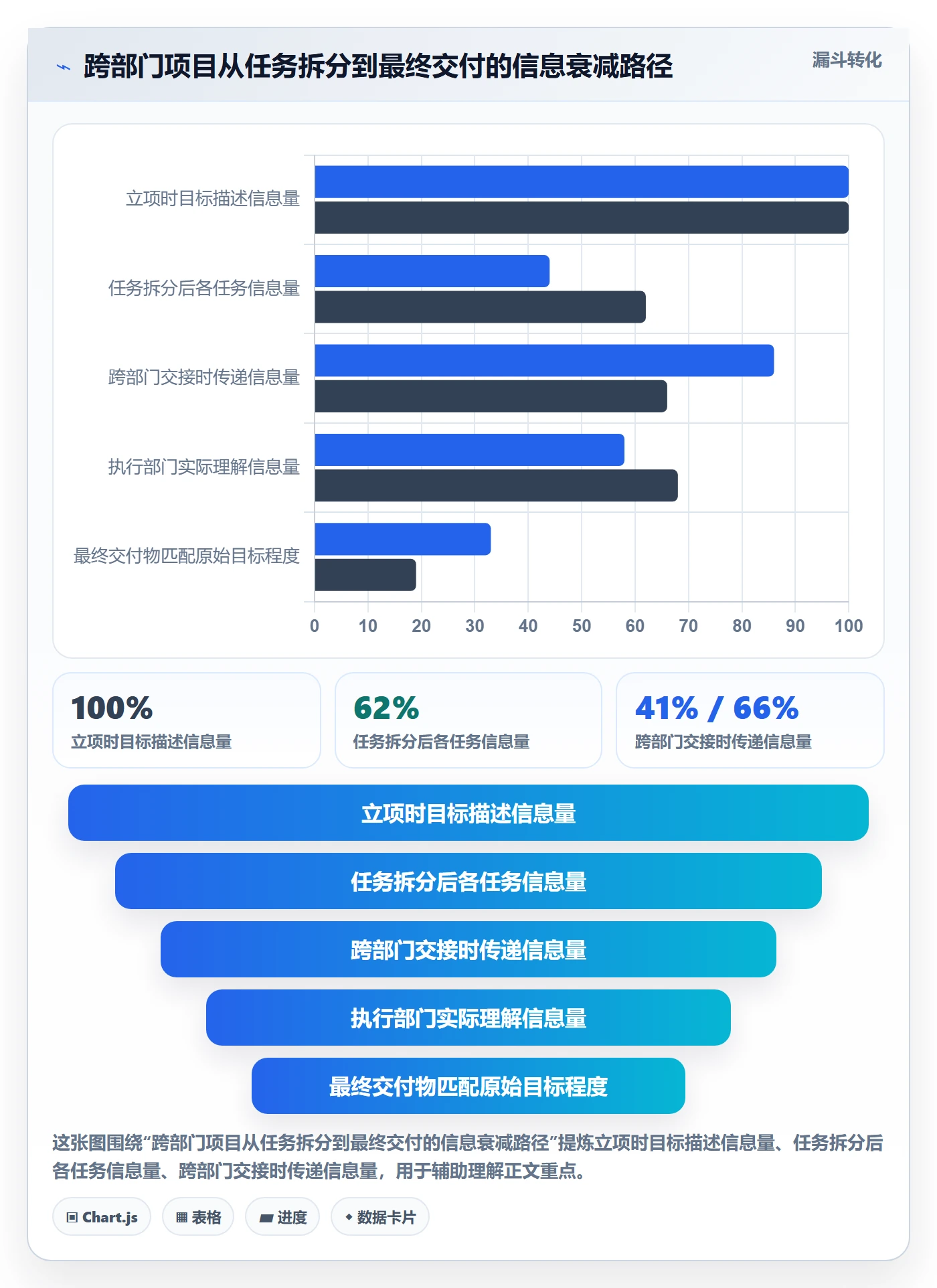 任务管理任务拆分教程:跨部门团队协同管理,避坑指南