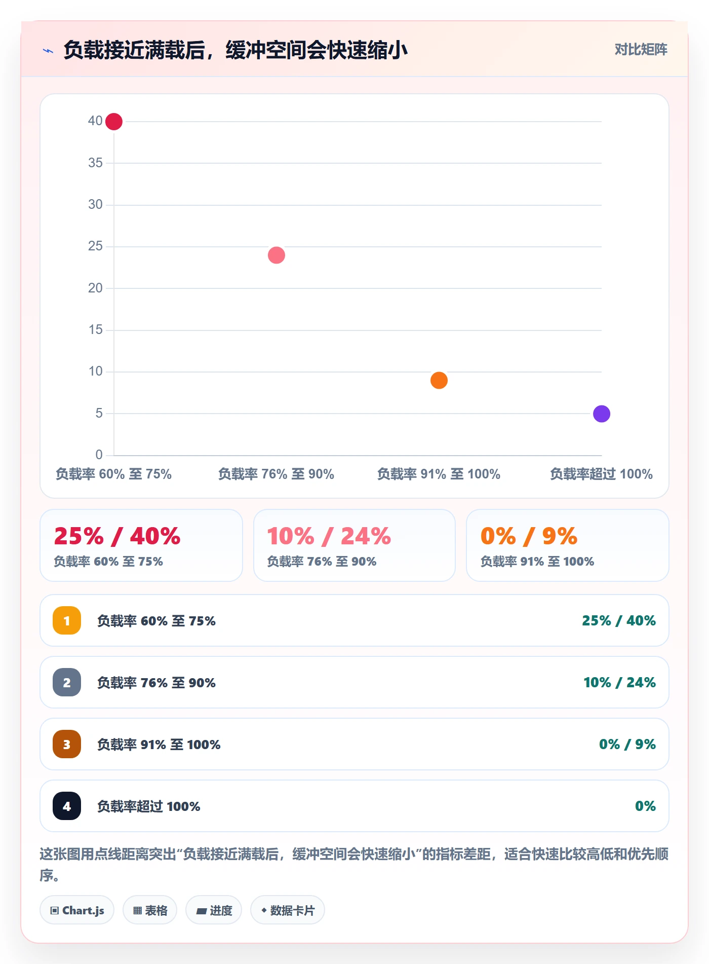 Capacity流程与规范：项目负责人资源负载入门指南关键指标