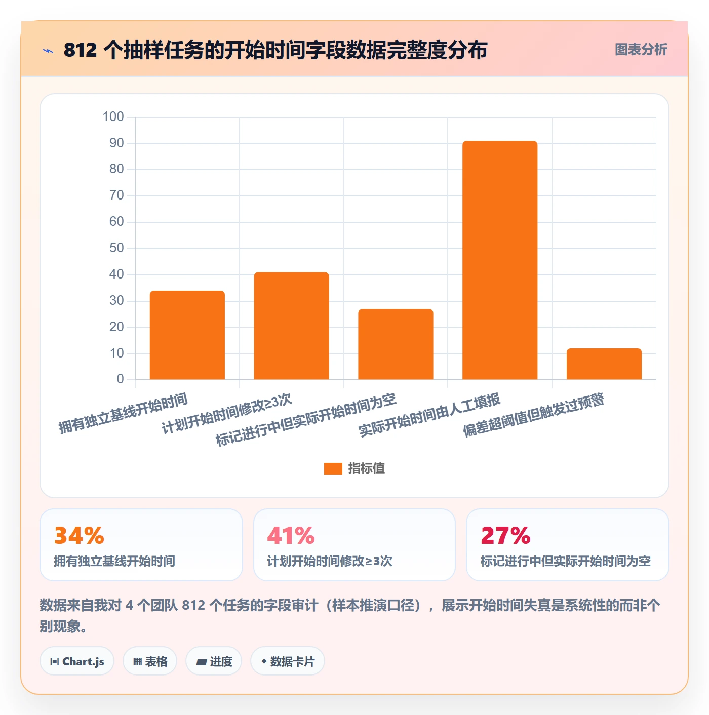 任务属性开始时间全流程:产品经理风险控制与一文讲清