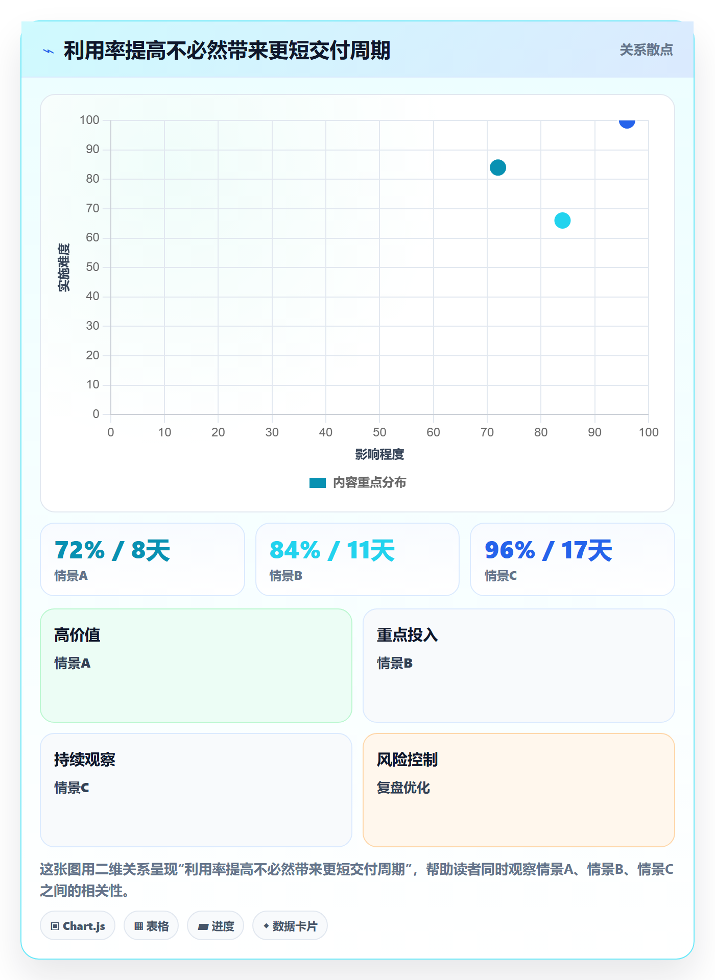 团队流程与规范:管理层资源管理入门指南关键指标