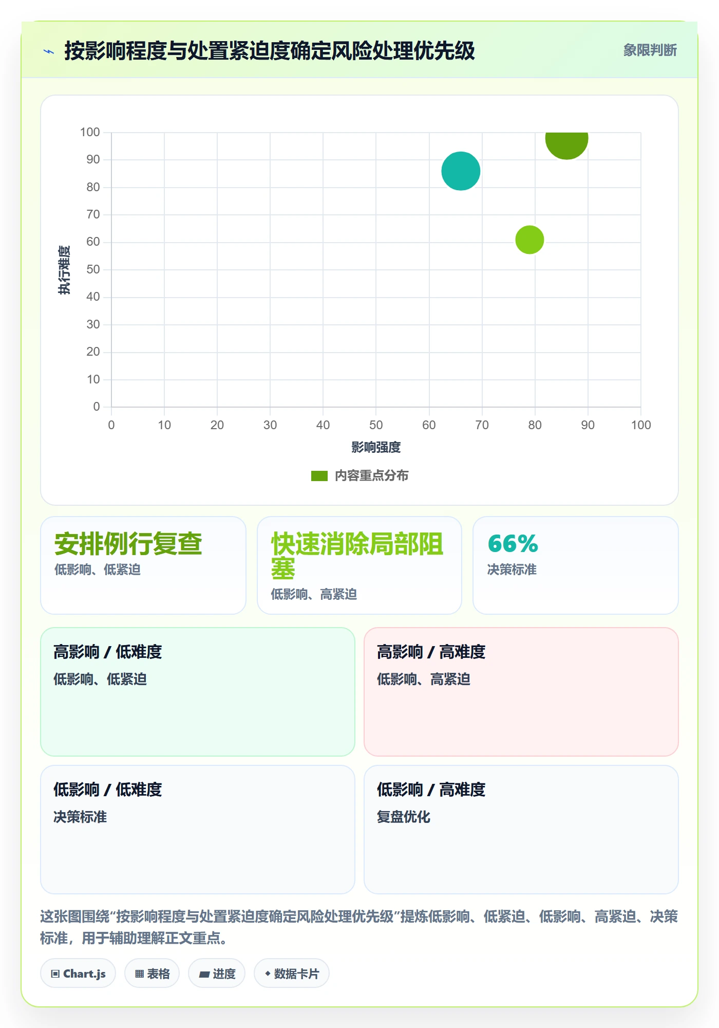 计划安排管理指南：项目负责人如何做好日历视图，风险控制全流程