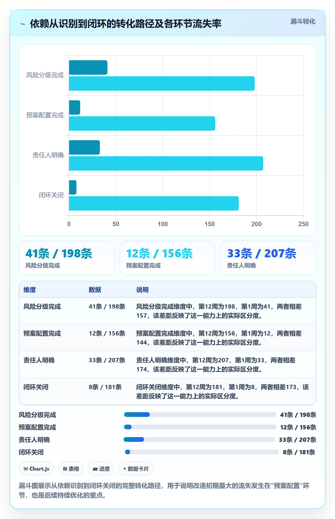 SF落地方案:研发团队开展任务依赖的风险控制案例解析