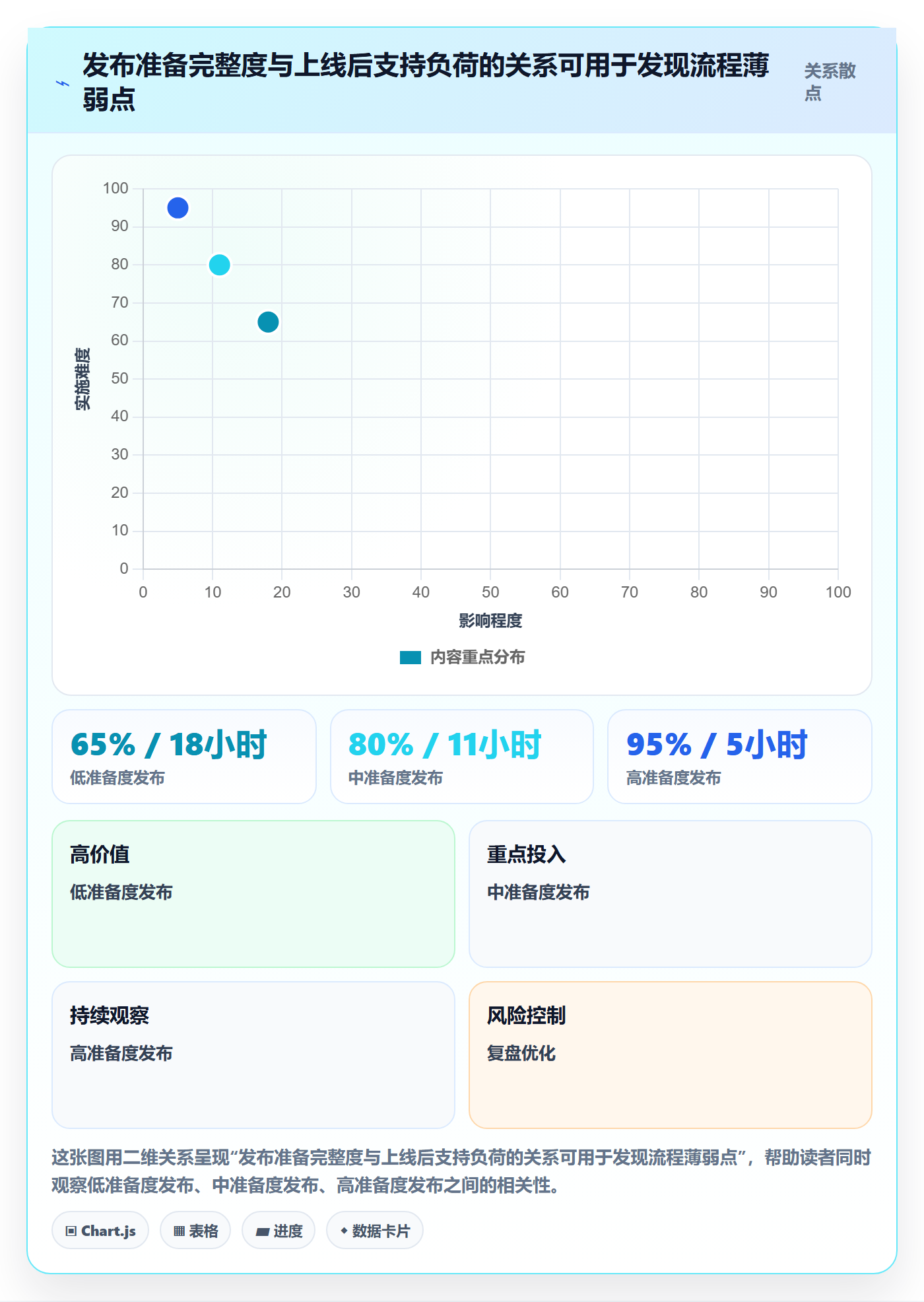 上线落地方案:跨部门团队开展发布管理的实操方法案例解析