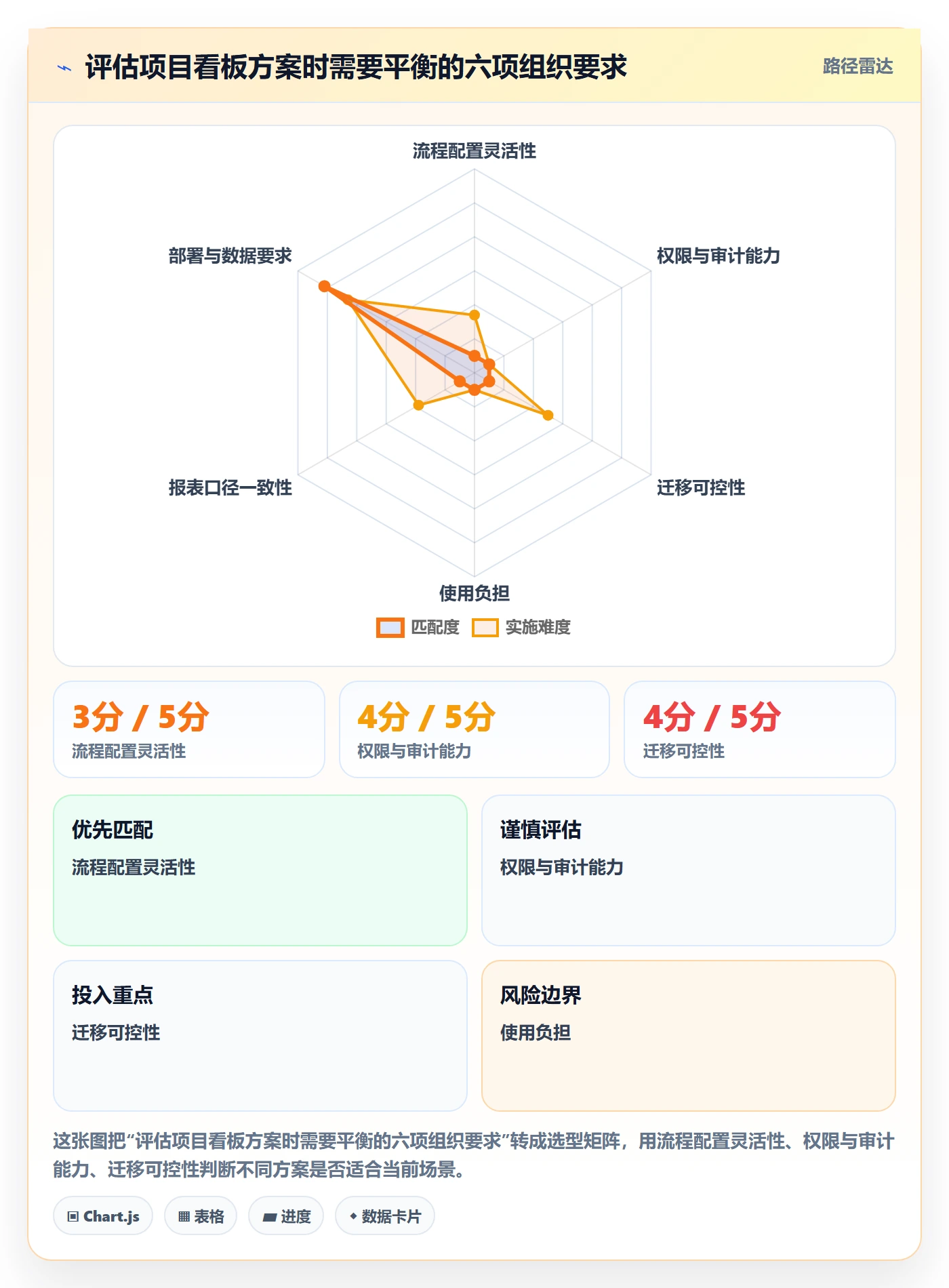 看板如何做好已完成?项目负责人流程优化与操作步骤