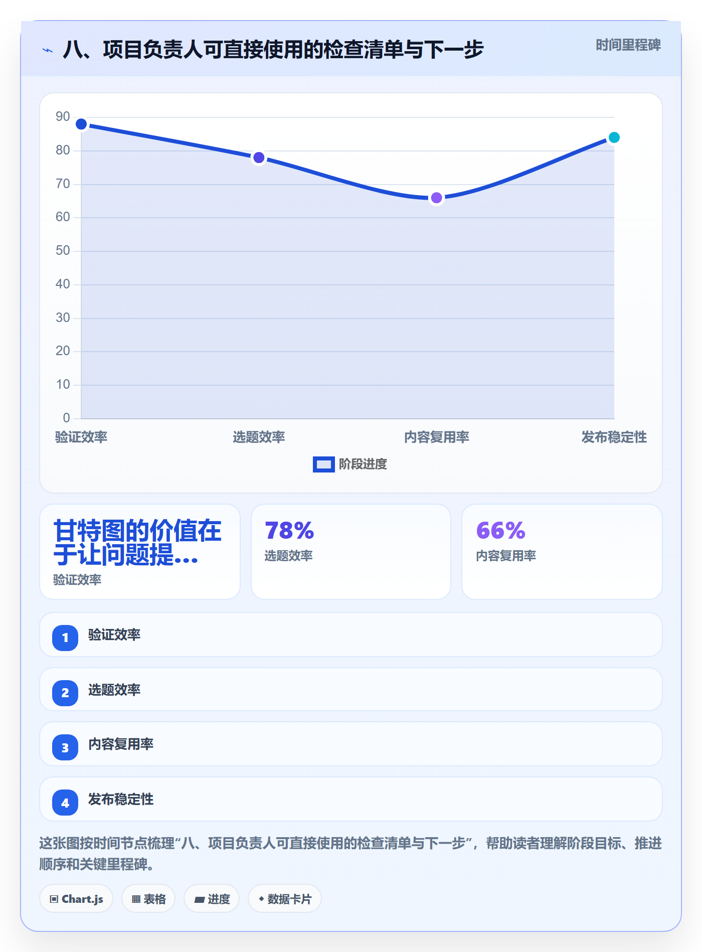 八、项目负责人可直接使用的检查清单与下一步